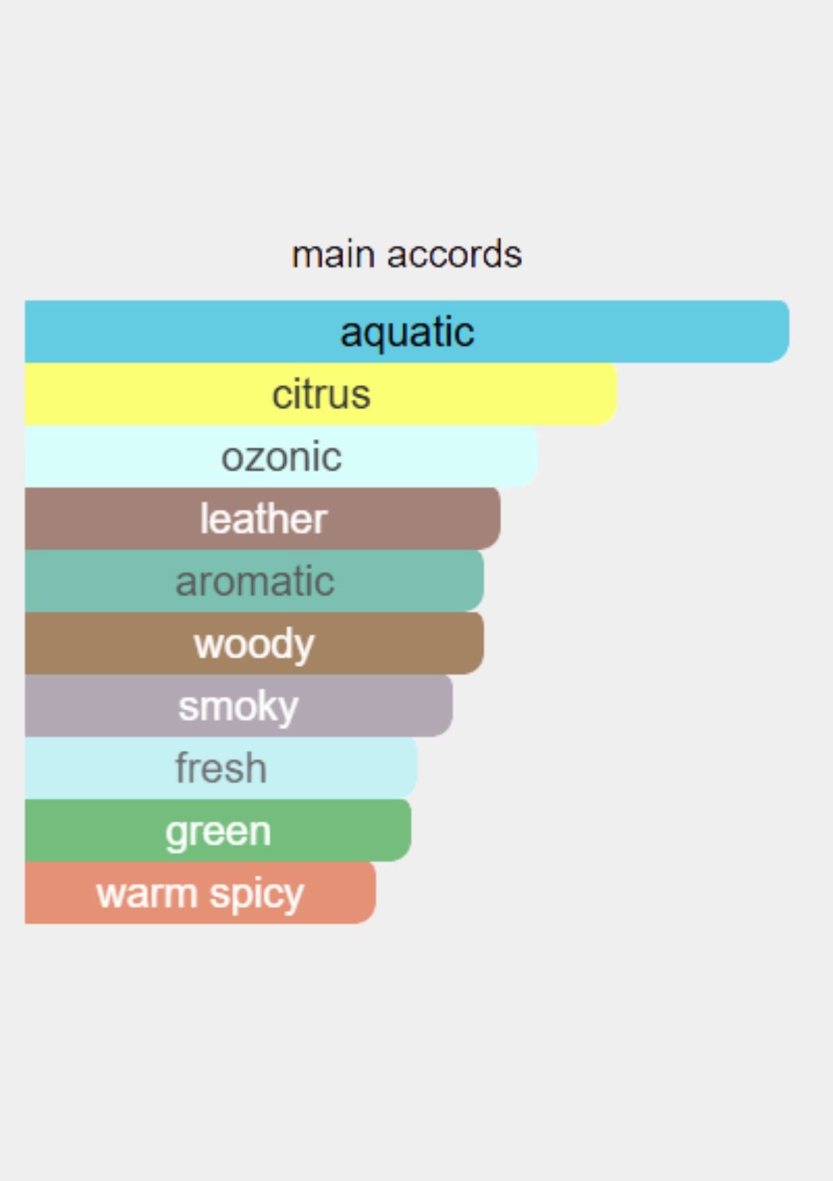 Dunhill Desire Silver for Men EDT 100mL