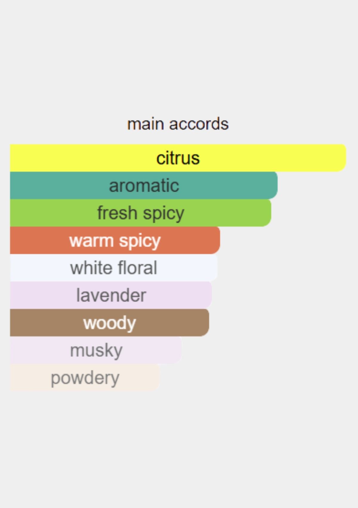 Dunhill Icon Racing Green for Men EDP 100mL