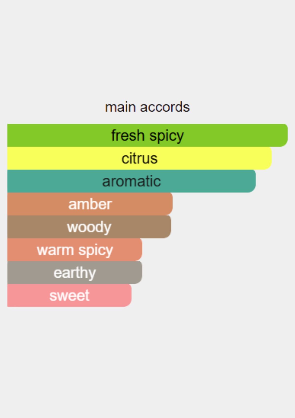 عطر دنهيل أيكون ريسينغ ريد للرجال، 100 مل