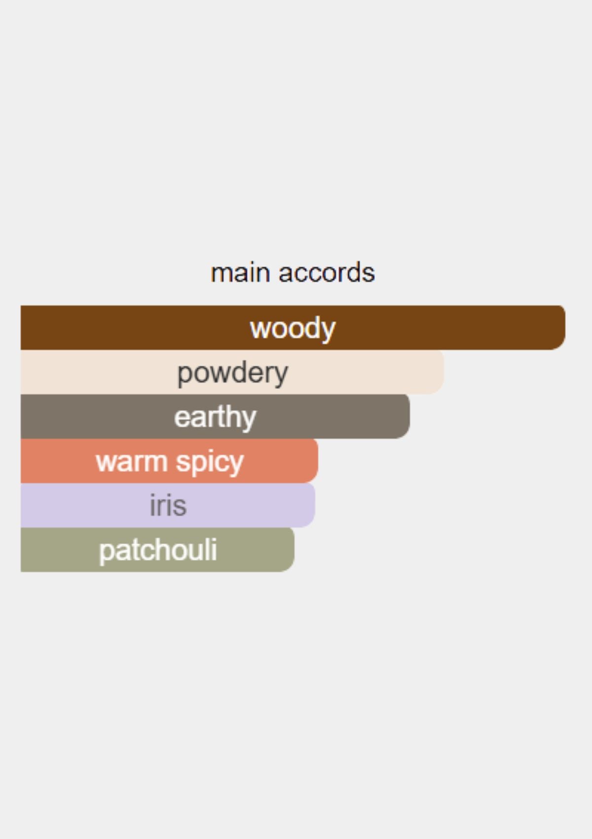 عطر دانهيل الهندي من خشب الصندل للرجال، أو دو برفيوم، 100 مل