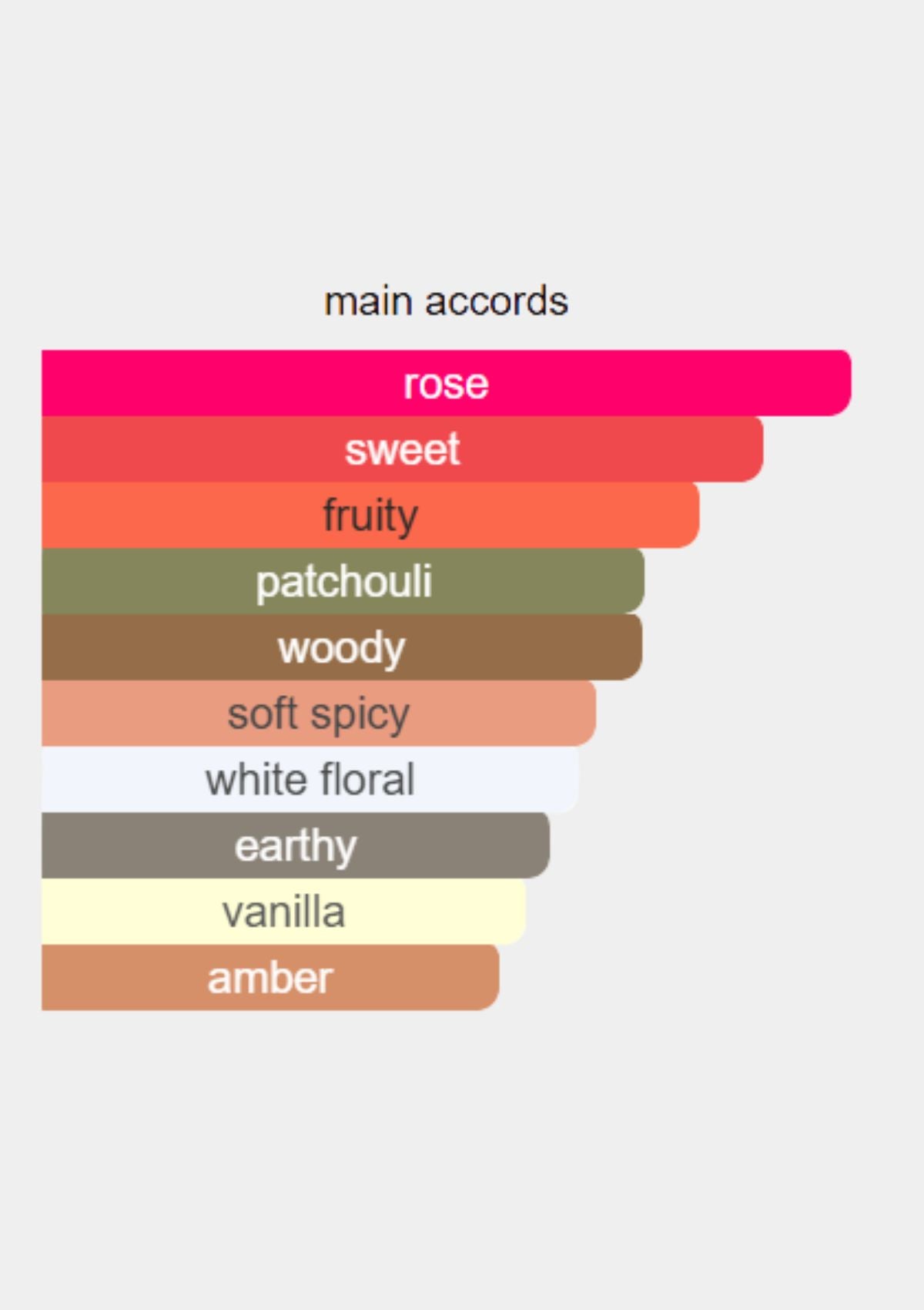 Elizabeth Taylor White Diamonds en Rouge for Women EDP 100mL