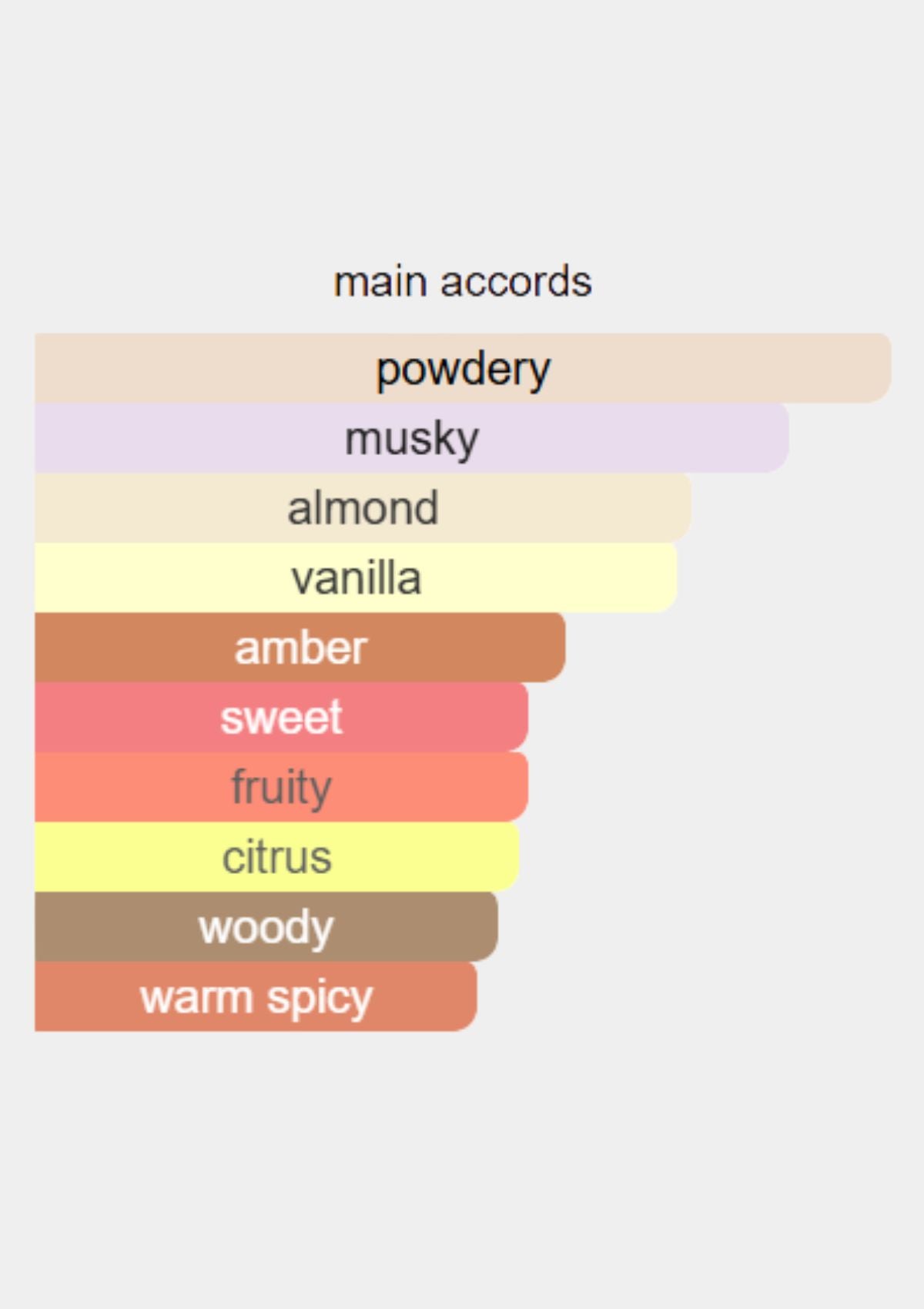 Emporio Armani She for Women EDP 100mL