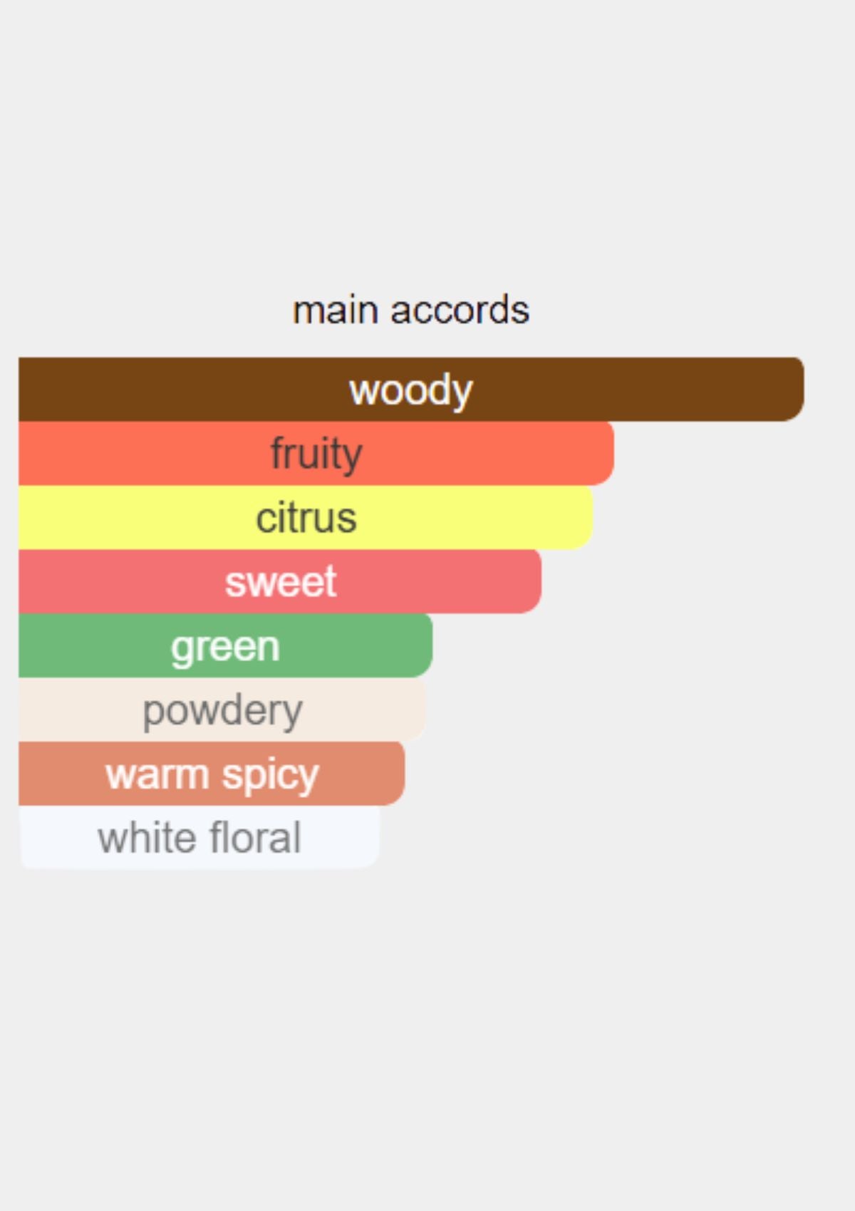 Essential Parfums Fig Infusion for Unisex EDP 100mL