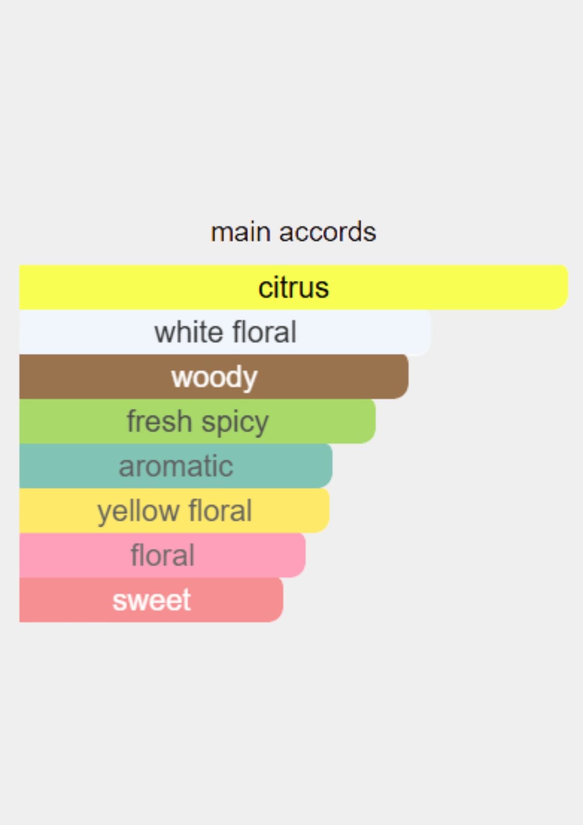 Essential Parfums Nice Bergamote for Unisex EDP 100mL