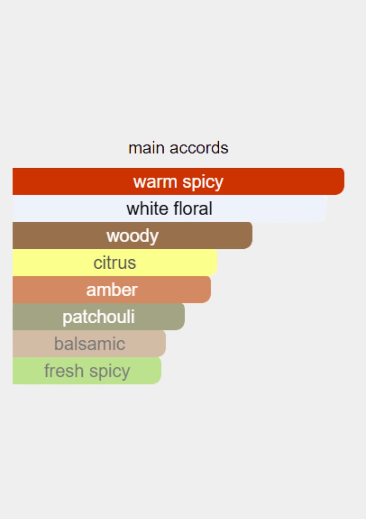 Estee Lauder Cinnabar for Women EDP 50mL