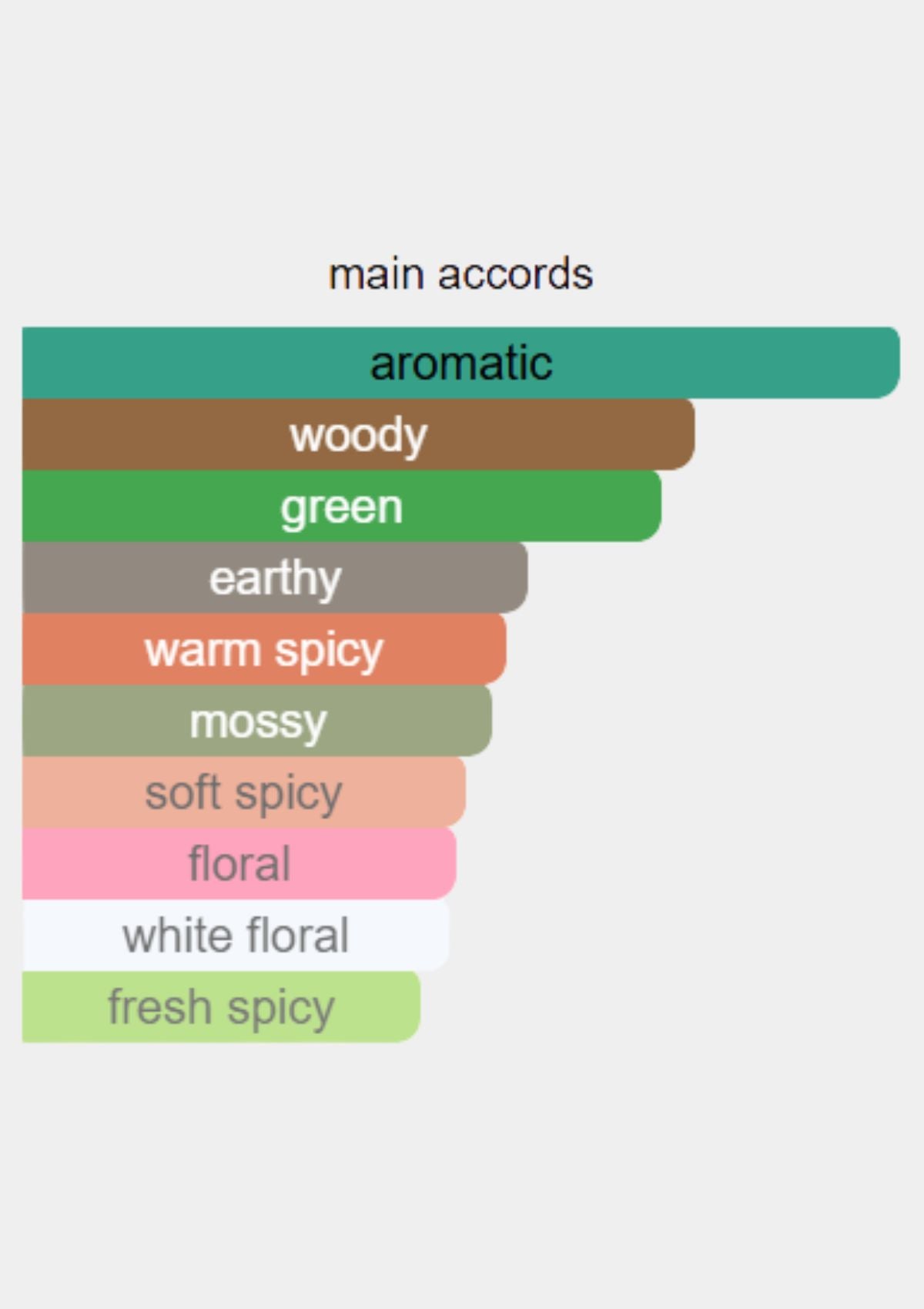 Estee Lauder Lauder for Men EDC 100mL