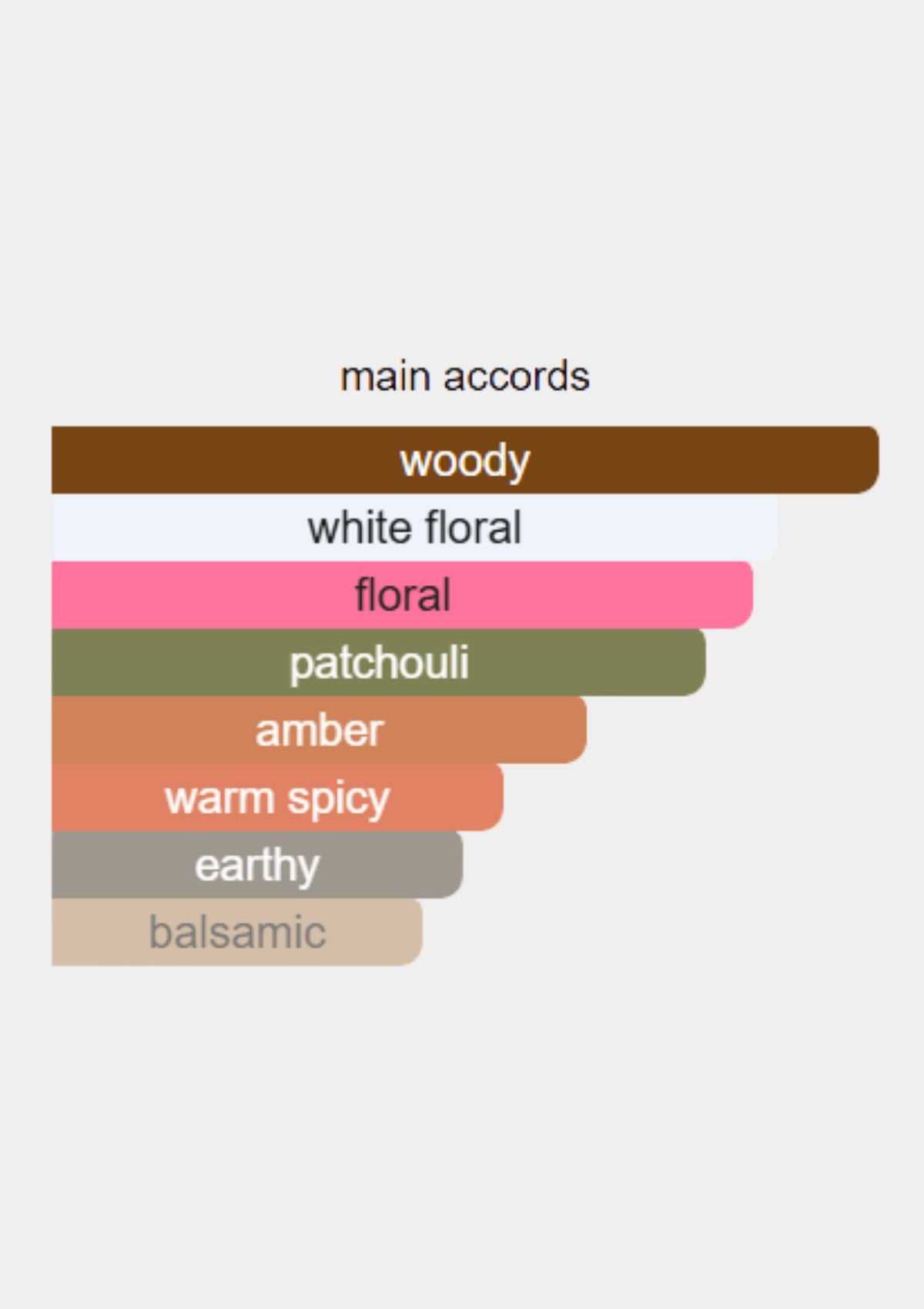 Estee Lauder Modern Muse for Women EDP 100mL