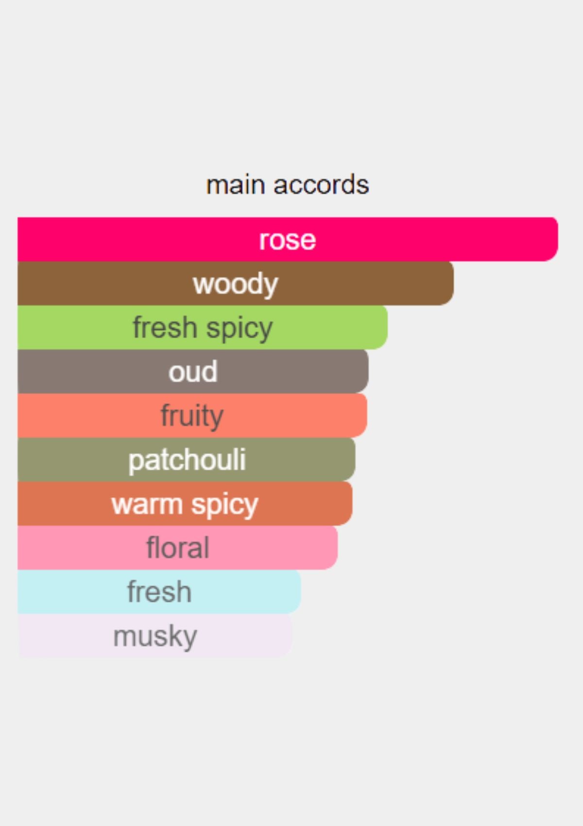 Etat Libre D'Orange Experimentum Crucis for Unisex EDP 100mL