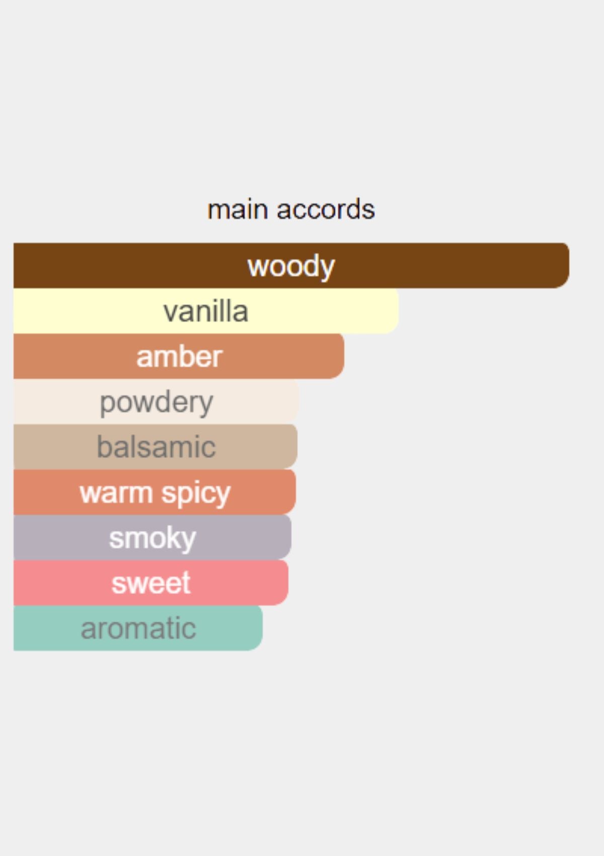 Ex Nihilo Atlas Fever for Unisex EDP 100mL