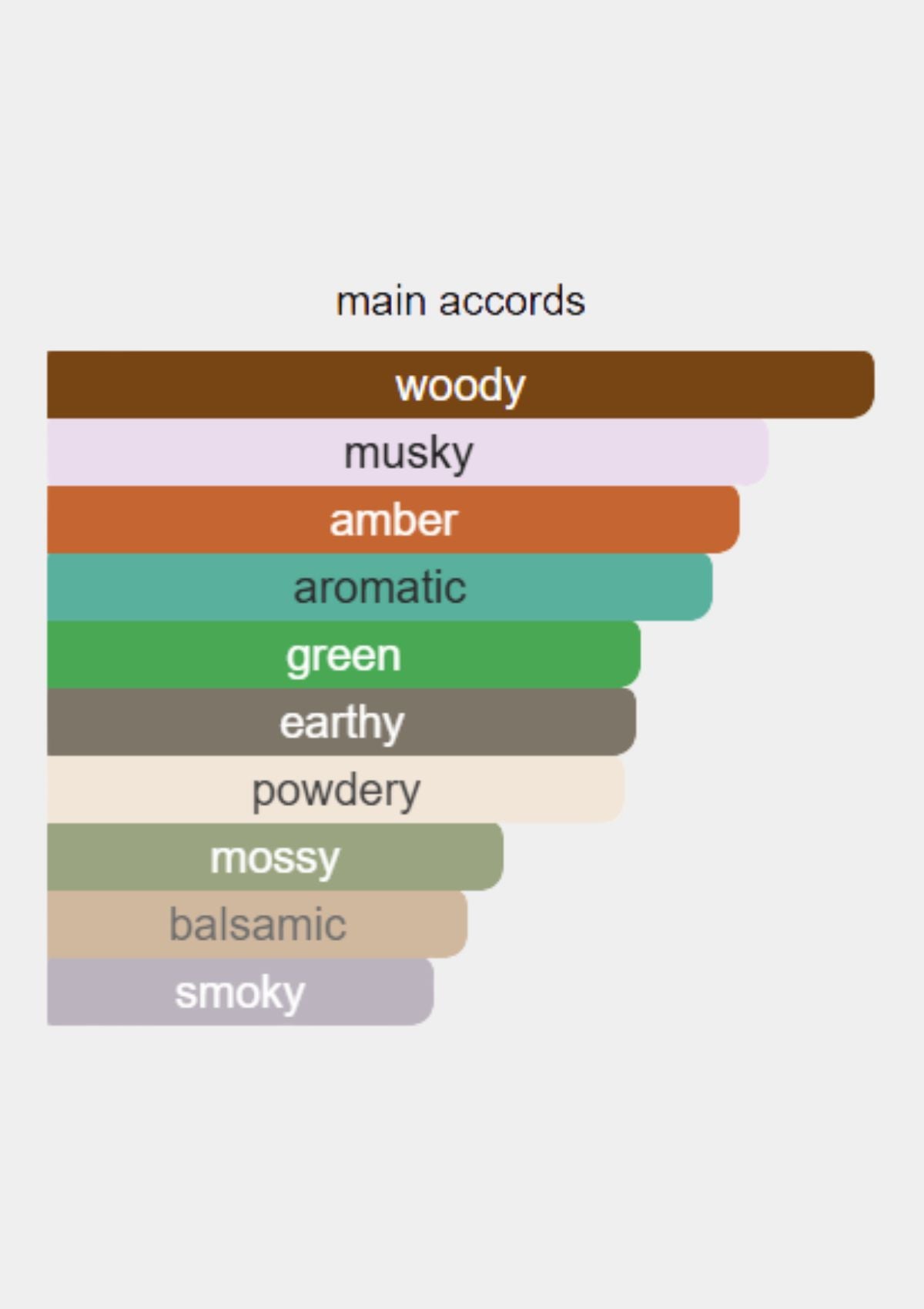 Frederic Malle French Lover for Men EDP 100mL