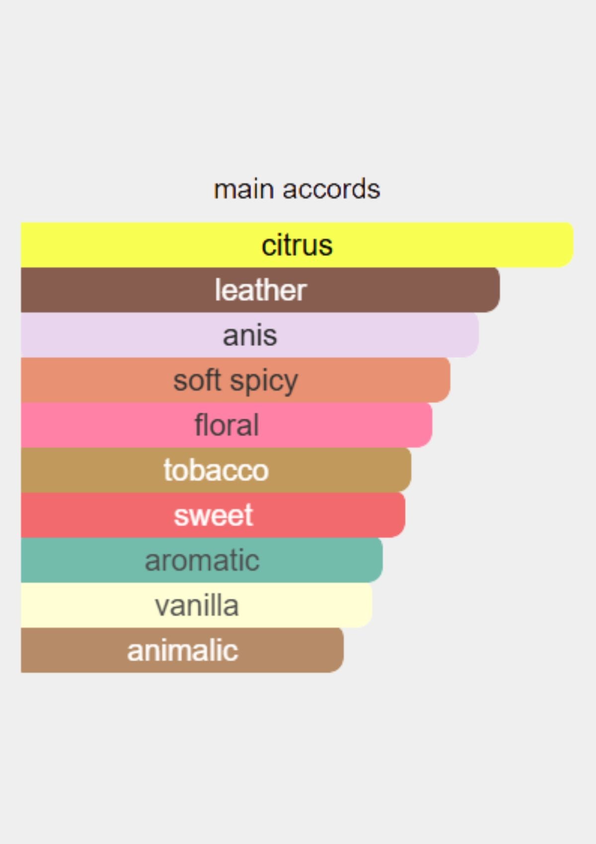 Giorgio Armani Armani Code for Men EDT 75mL