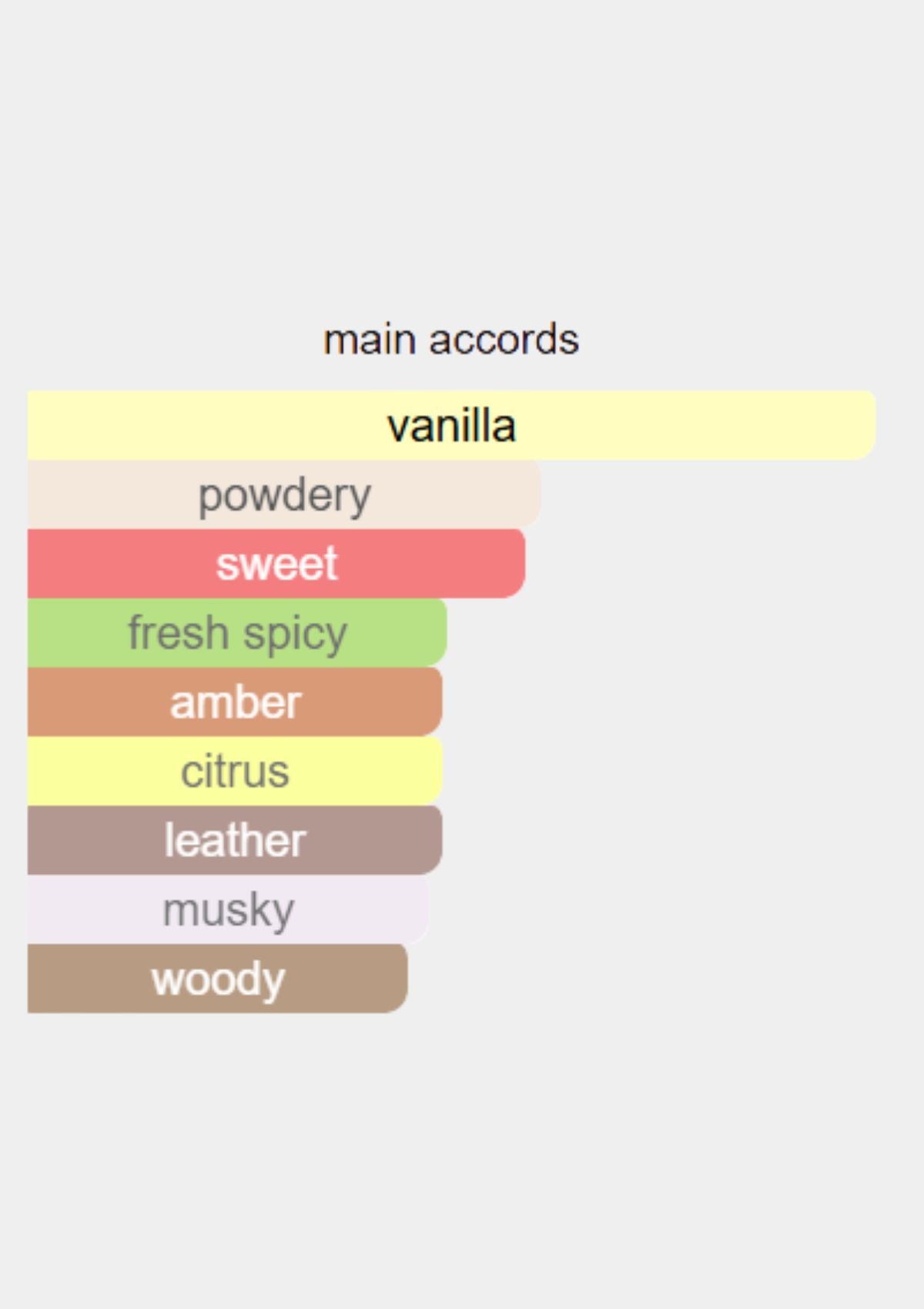 Giorgio Armani Code Absolu for Women EDP 75mL