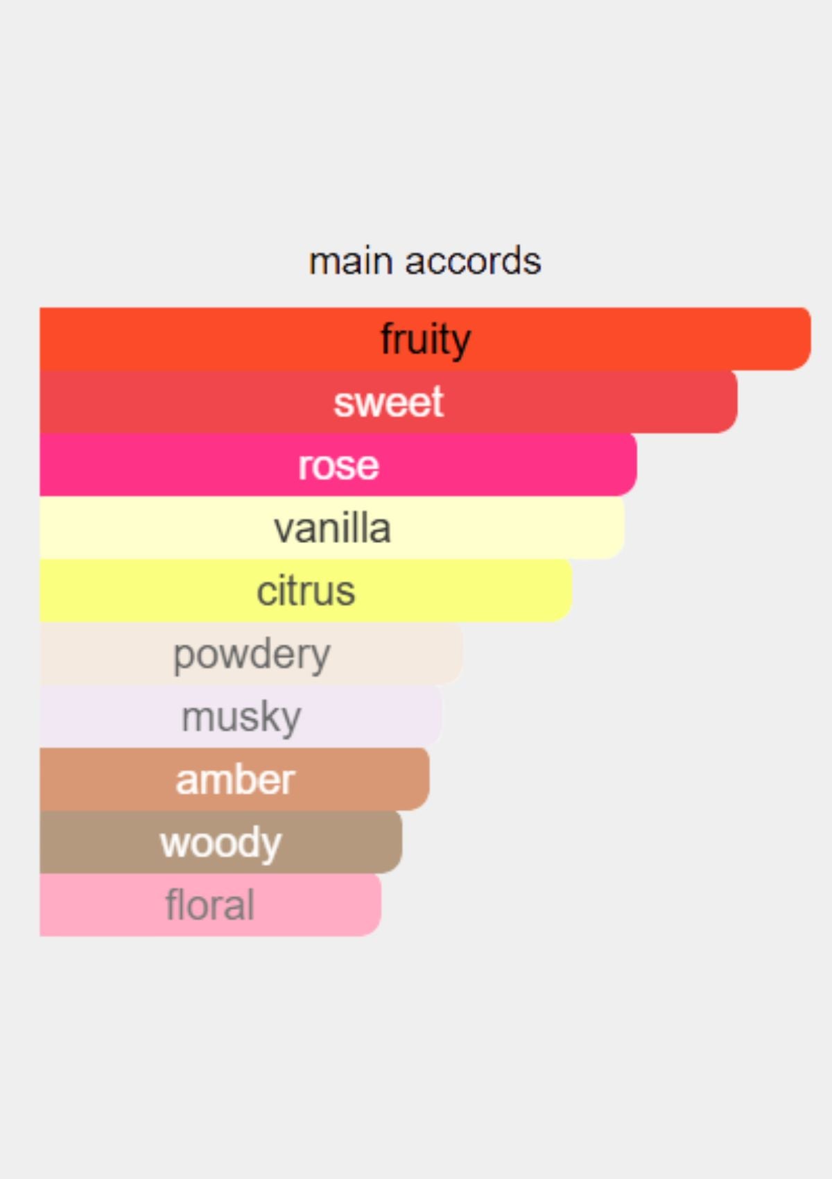 Giorgio Armani Emporio Because It's You for Women EDP 100mL