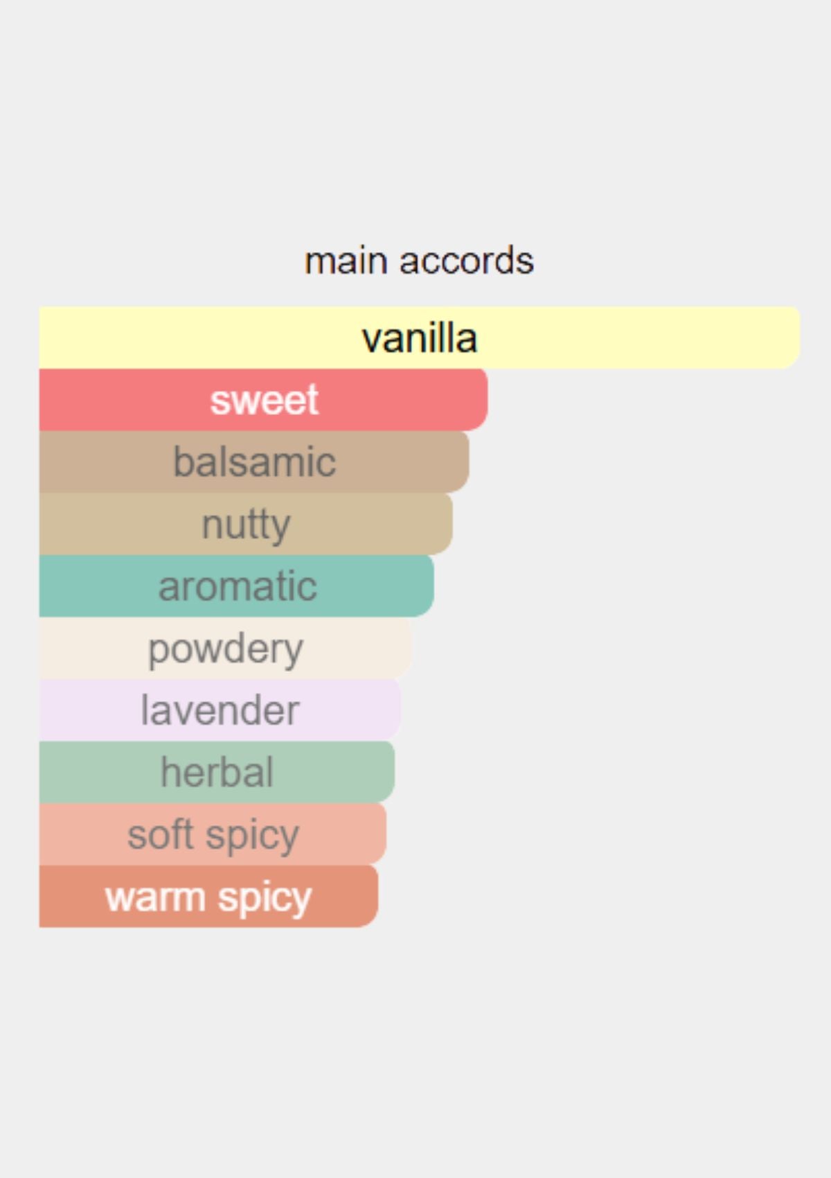 Giorgio Armani Emporio Stronger With You for Men EDT 100mL