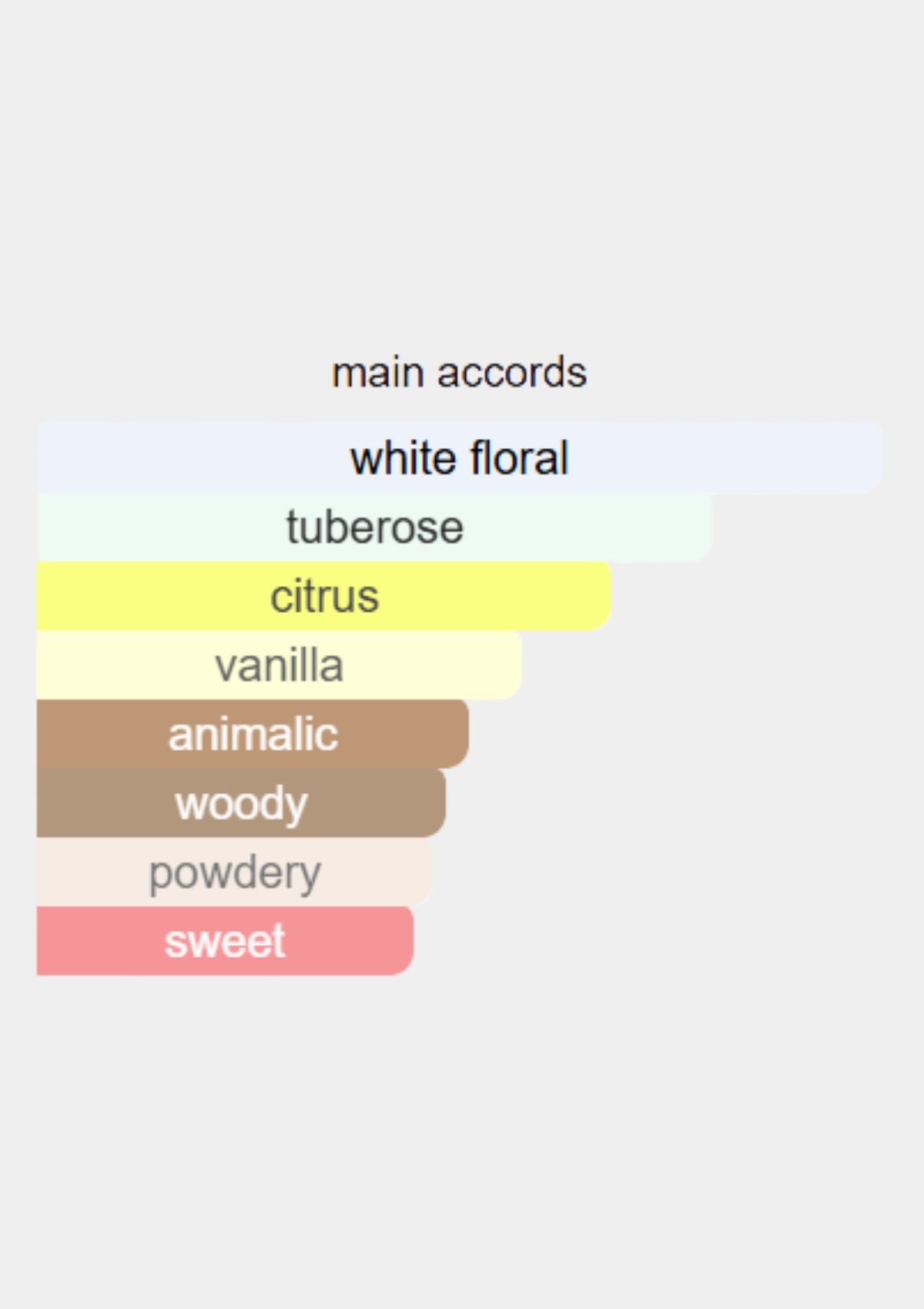 Giorgio Armani My Way Intense for Women EDP 90mL