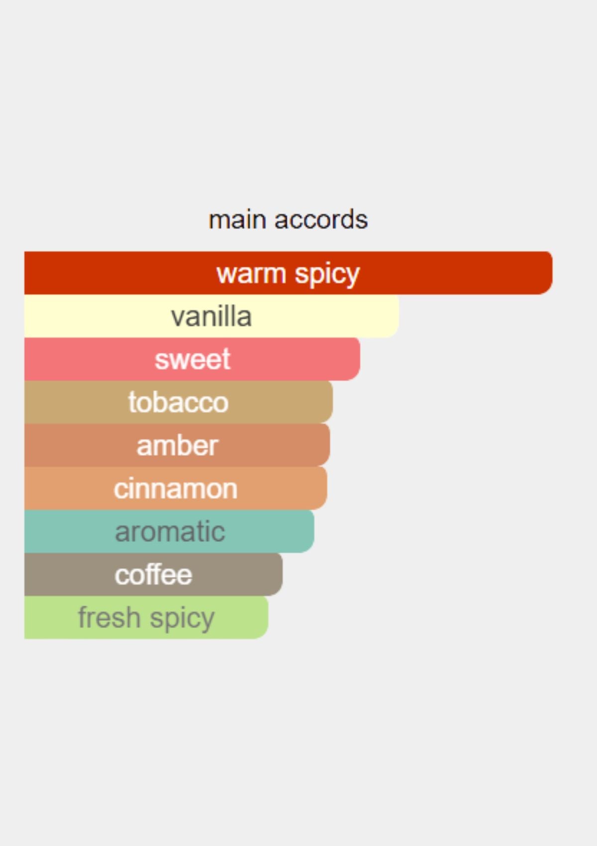 Giorgio Armani Prive Magenta Tanzanite for Unisex EDP 100mL