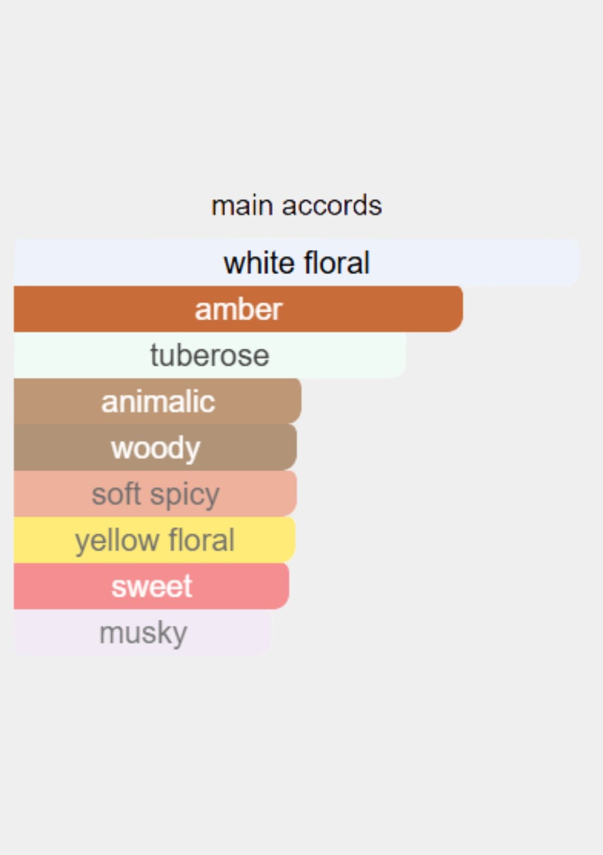 Giorgio Armani Prive Rouge Malachite for Unisex EDP 100mL