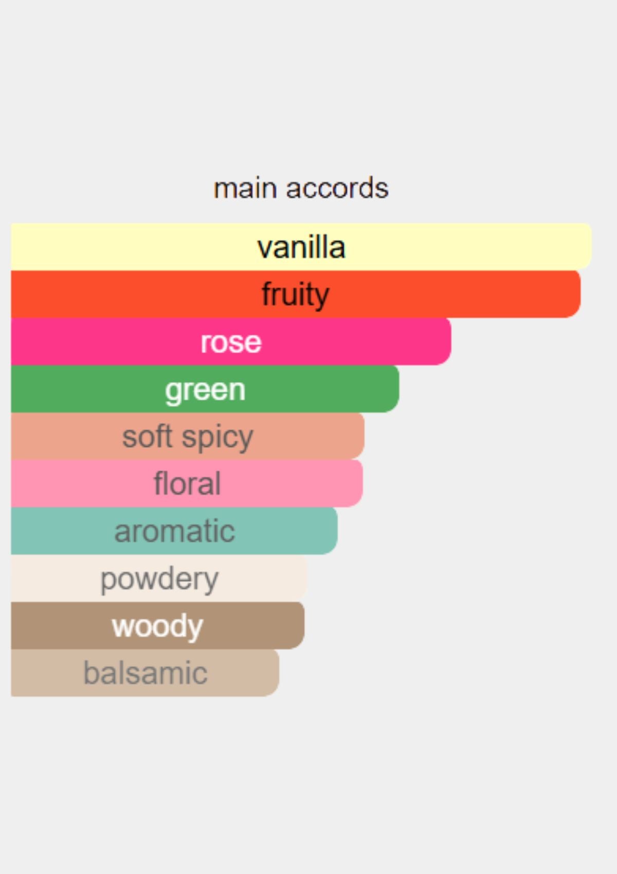 Giorgio Armani Si Intense for Women EDP 100mL