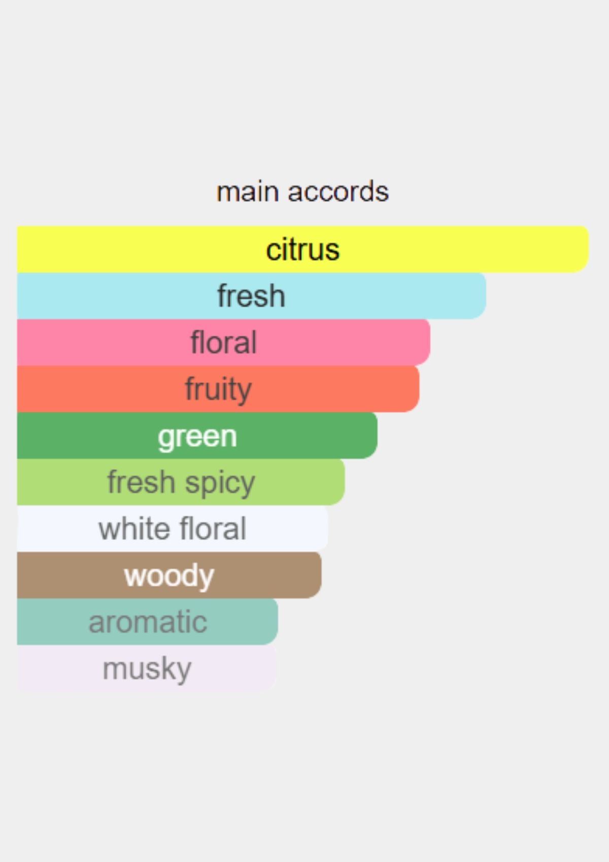 Givenchy Ange Ou Demon Le Secret for Women EDP 100mL