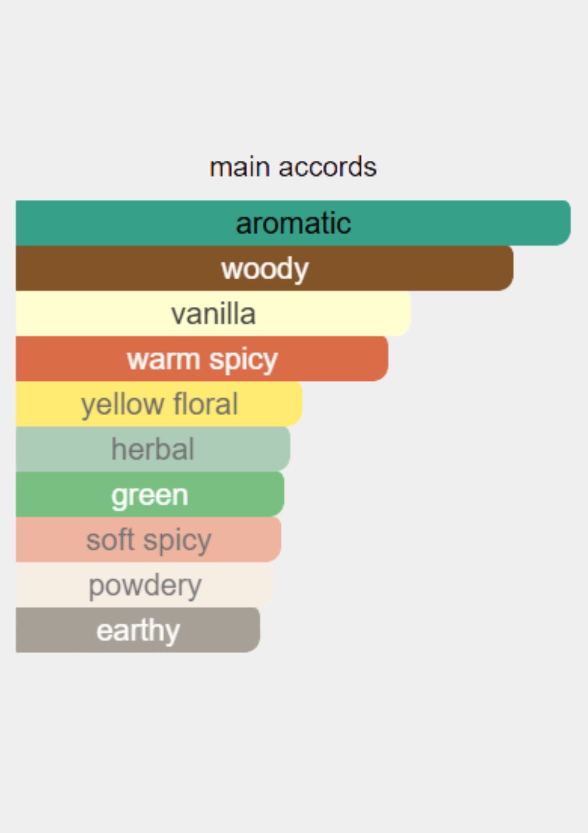 Givenchy Gentleman Society for Men EDP 100mL