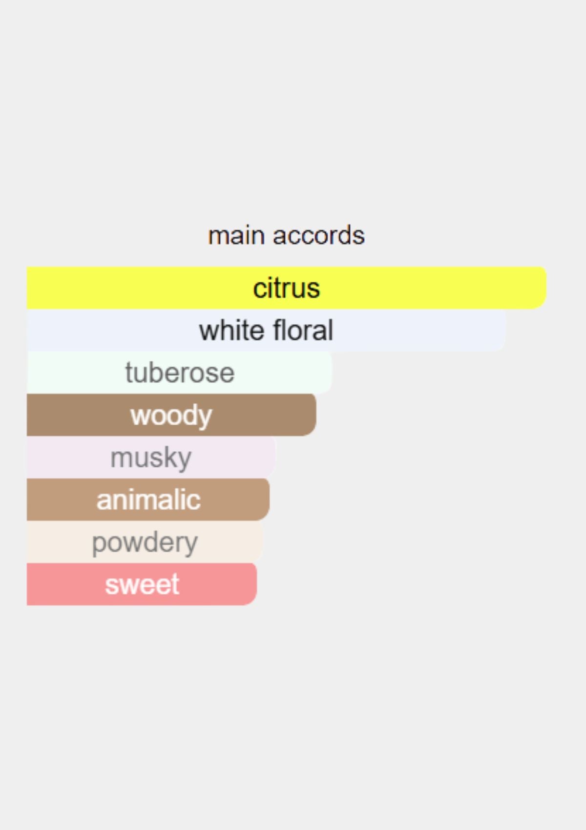 Givenchy L'Interdit for Women EDT 80mL