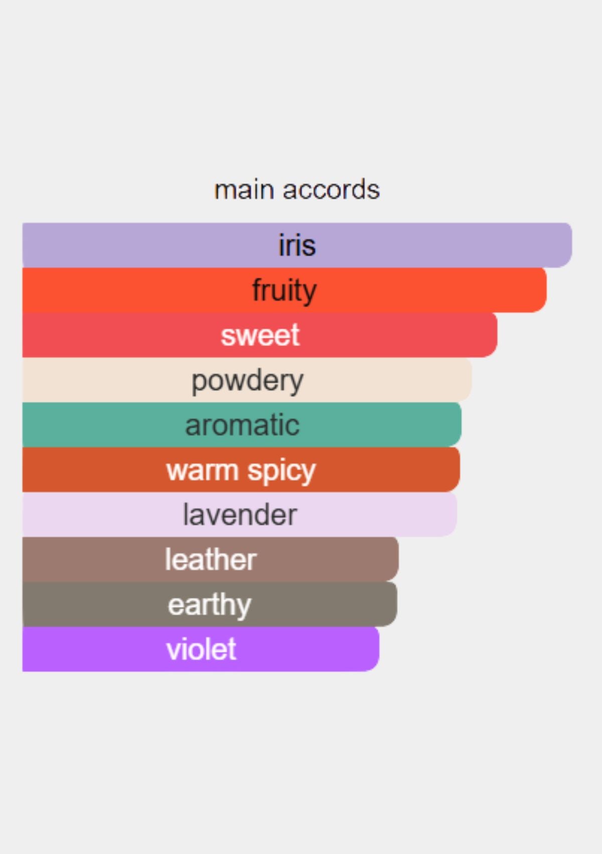 Givenchy Gentleman for Men EDT 100mL