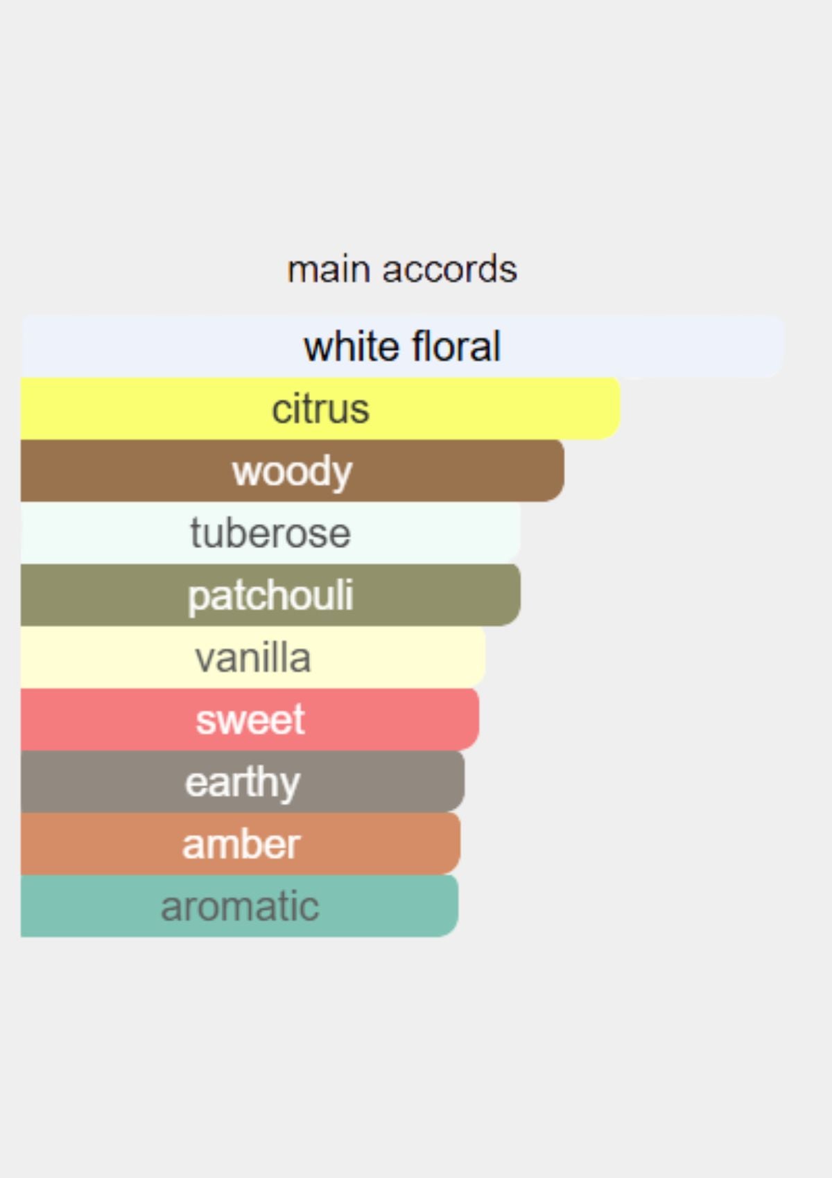 Givenchy L'Interdit Hair Mist for Women 35mL