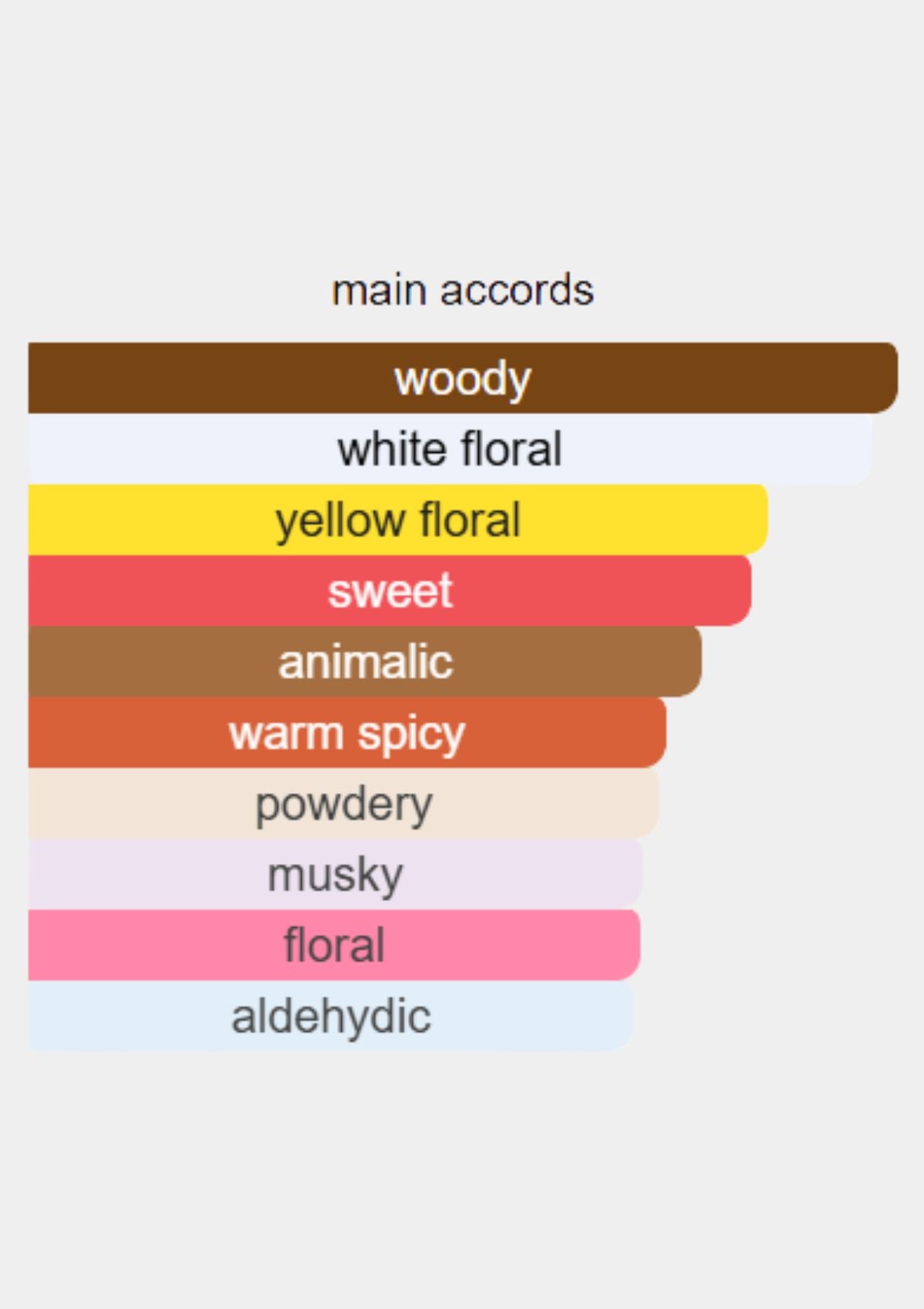 Givenchy Ysatis for Women EDT 100mL