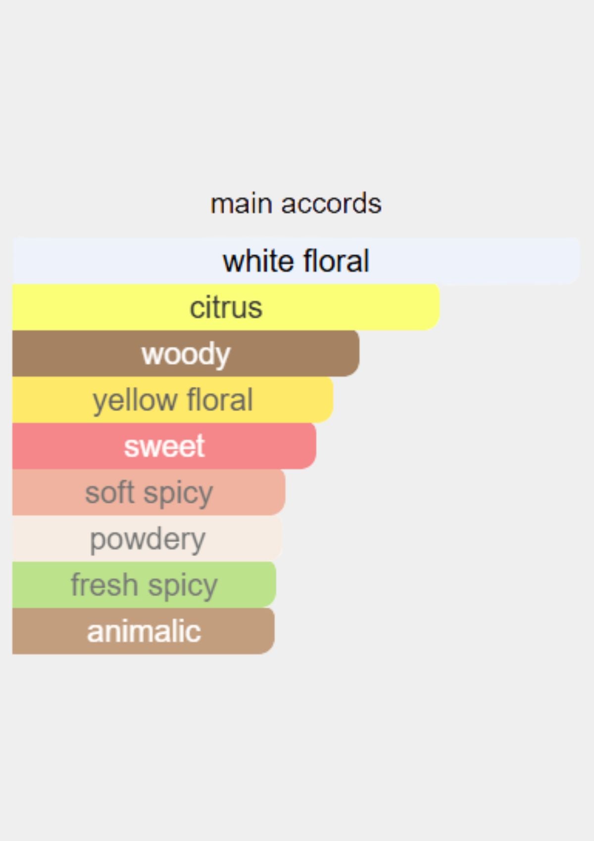 Gucci Bamboo for Women EDP 75mL