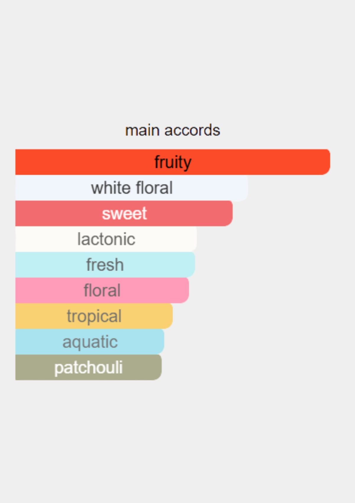 Gucci Flora Gorgeous Gardenia for Women EDT 100mL