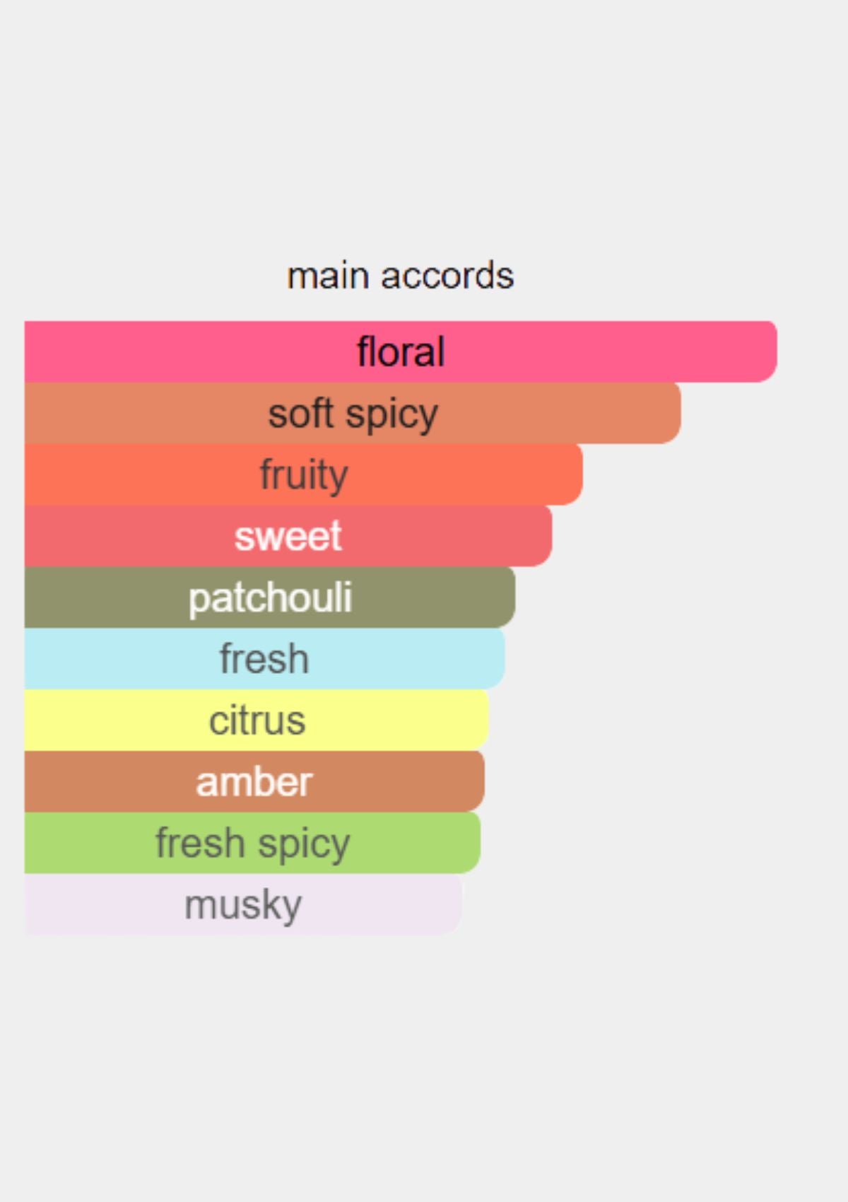 Gucci Guilty for Women EDT 75mL