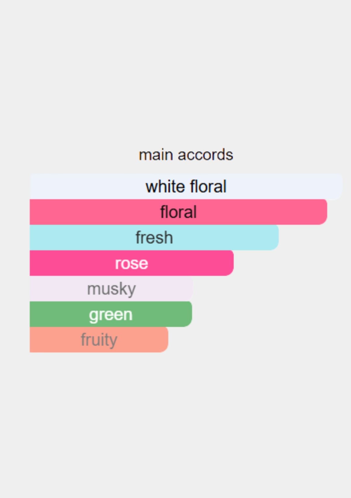 Guerlain Idylle for Women EDP 100mL