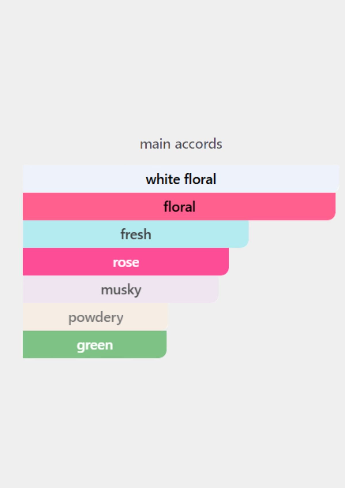 Guerlain Idylle for Women EDP 75mL