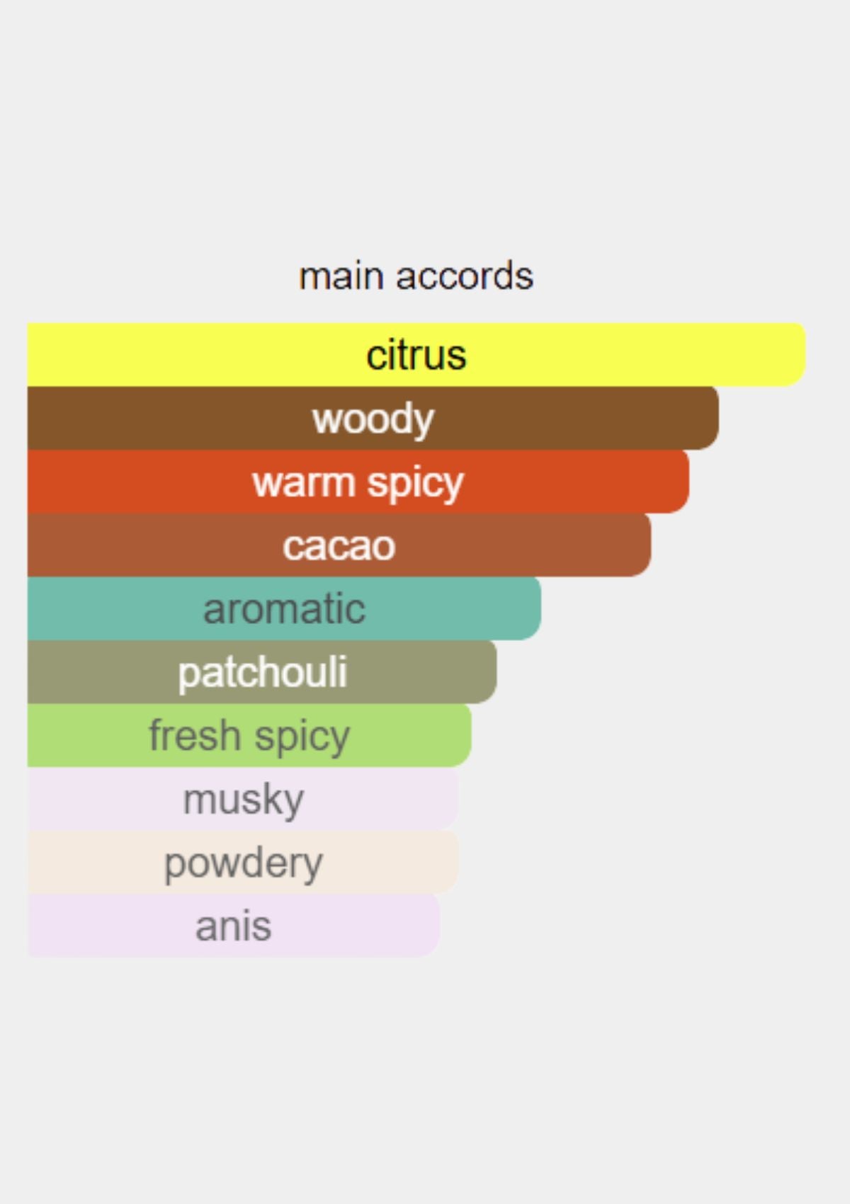 Guerlain L'Instant de Guerlain Pour Homme for Men EDP 100mL