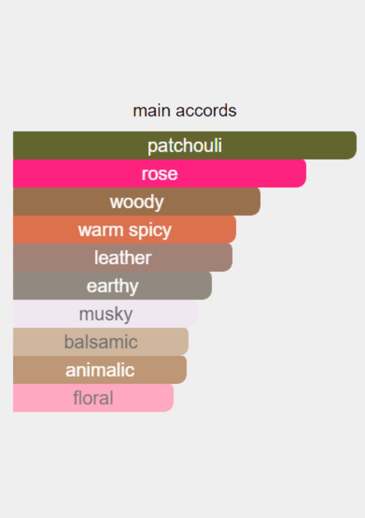 Guerlain Patchouli Ardent for Unisex EDP 100mL