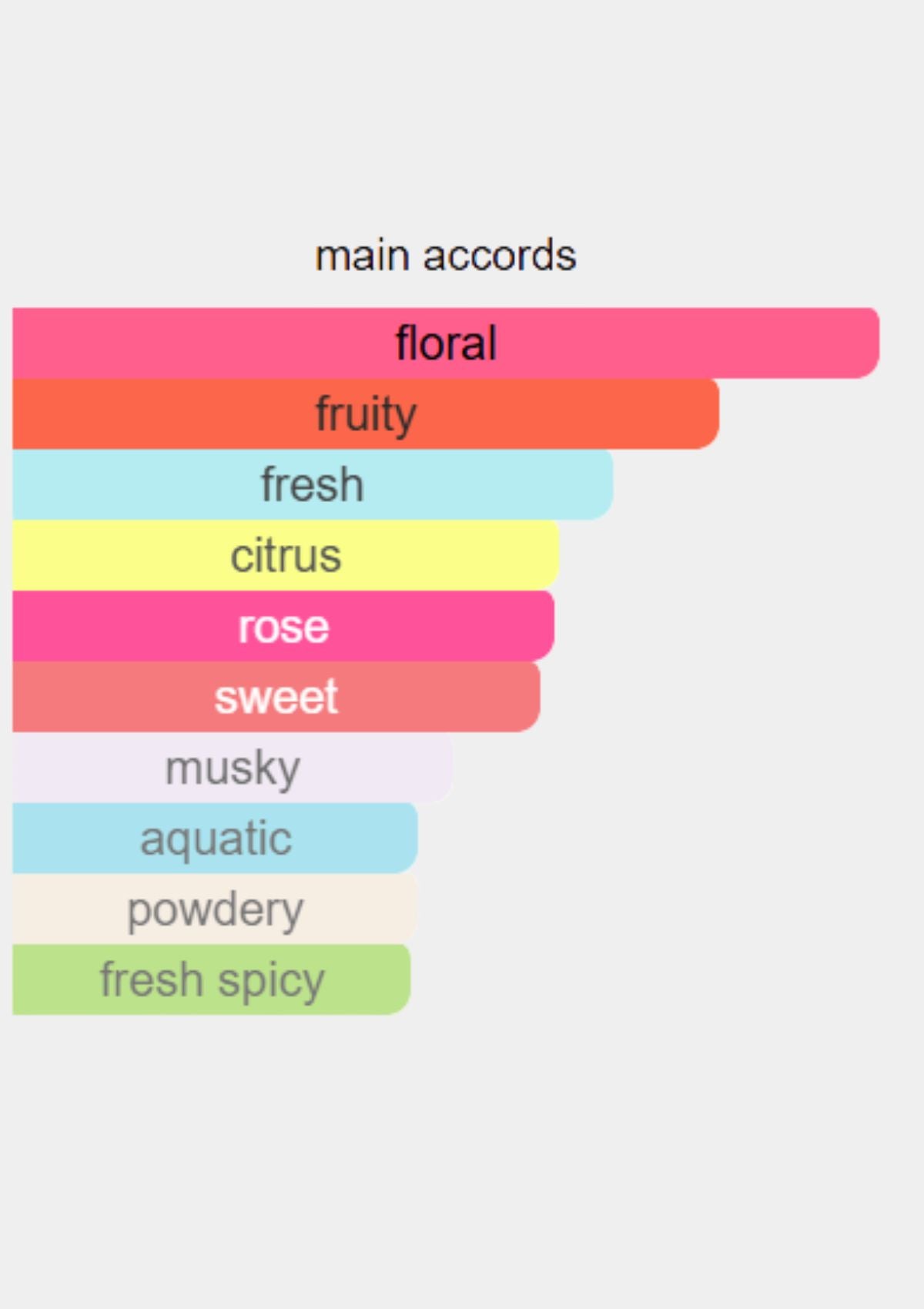 Guess Seductive Blue for Women EDT 75mL