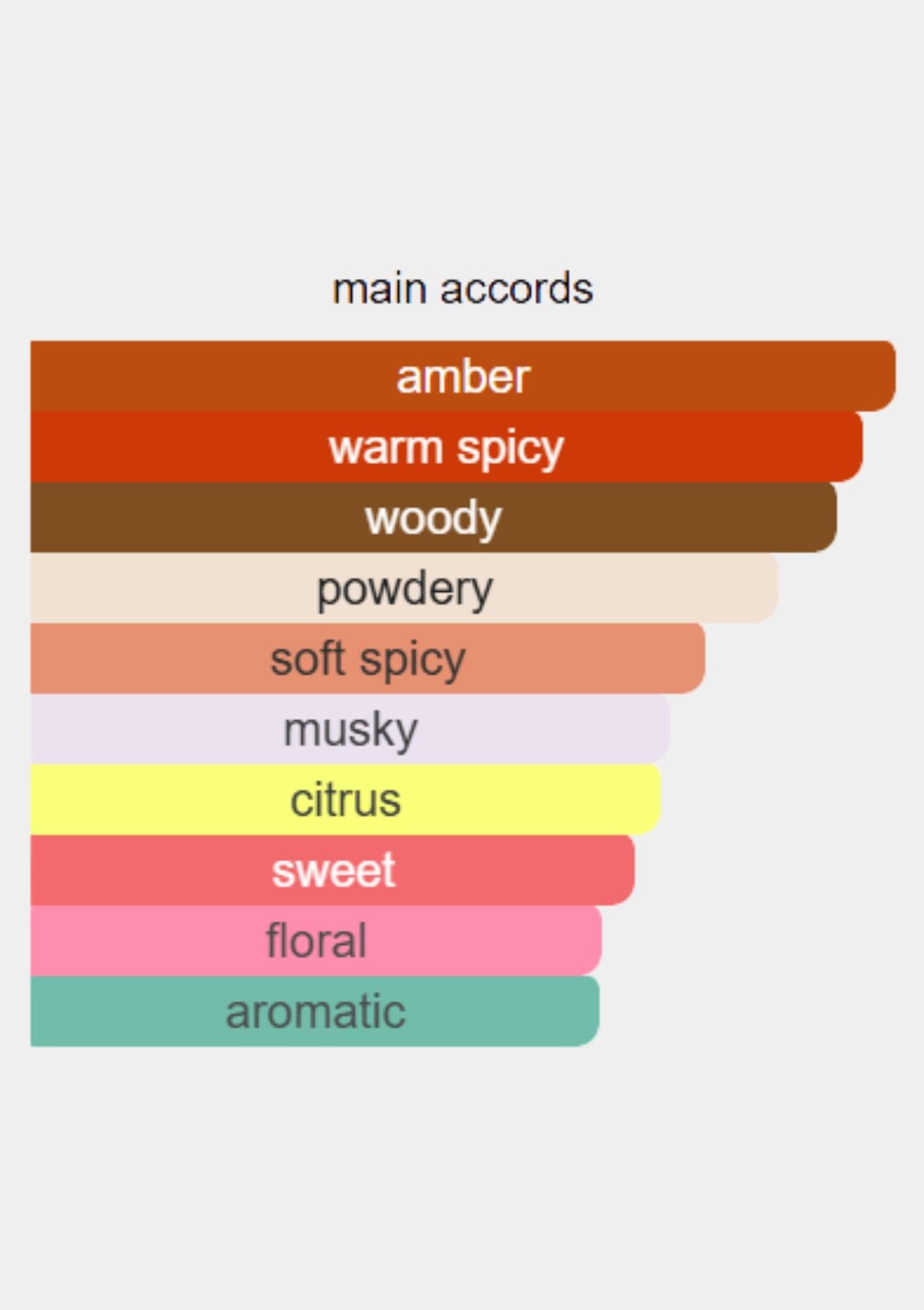 Guess Seductive Homme for Men EDT 100mL