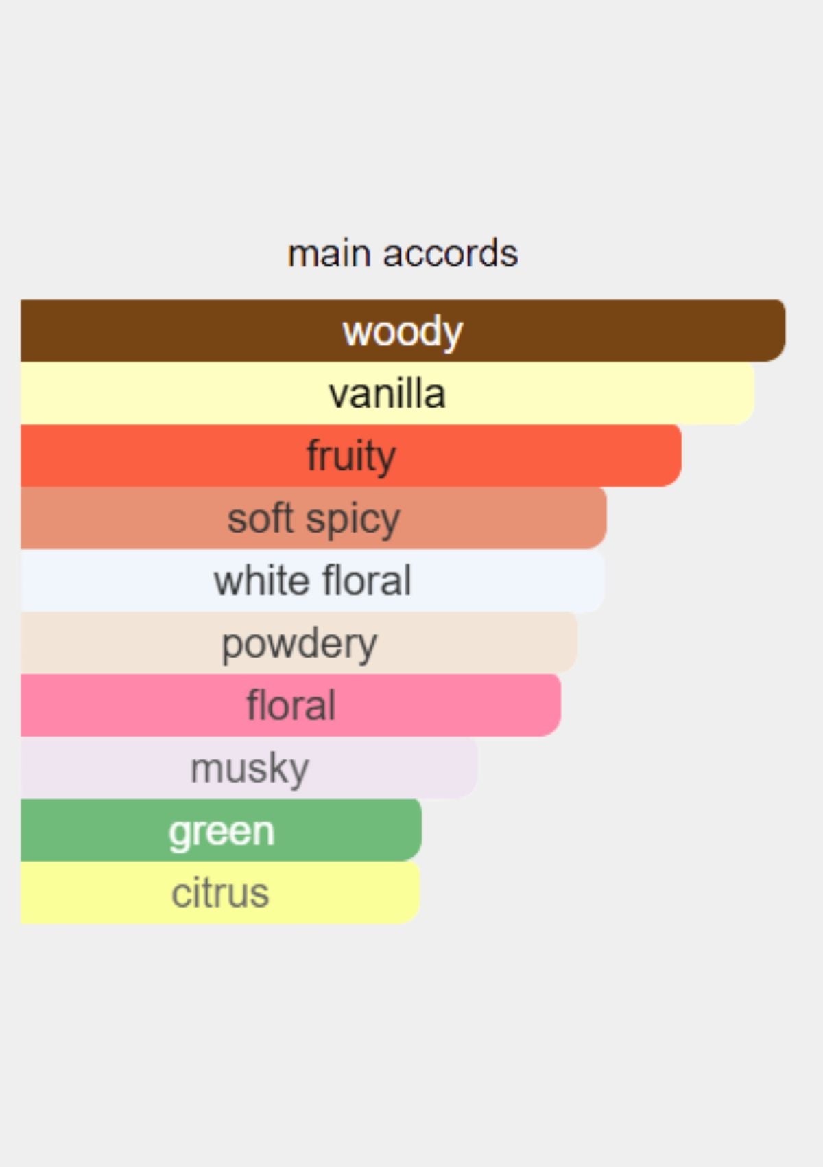 Valentino Donna Born In Roma Hair Mist for Women 30mL