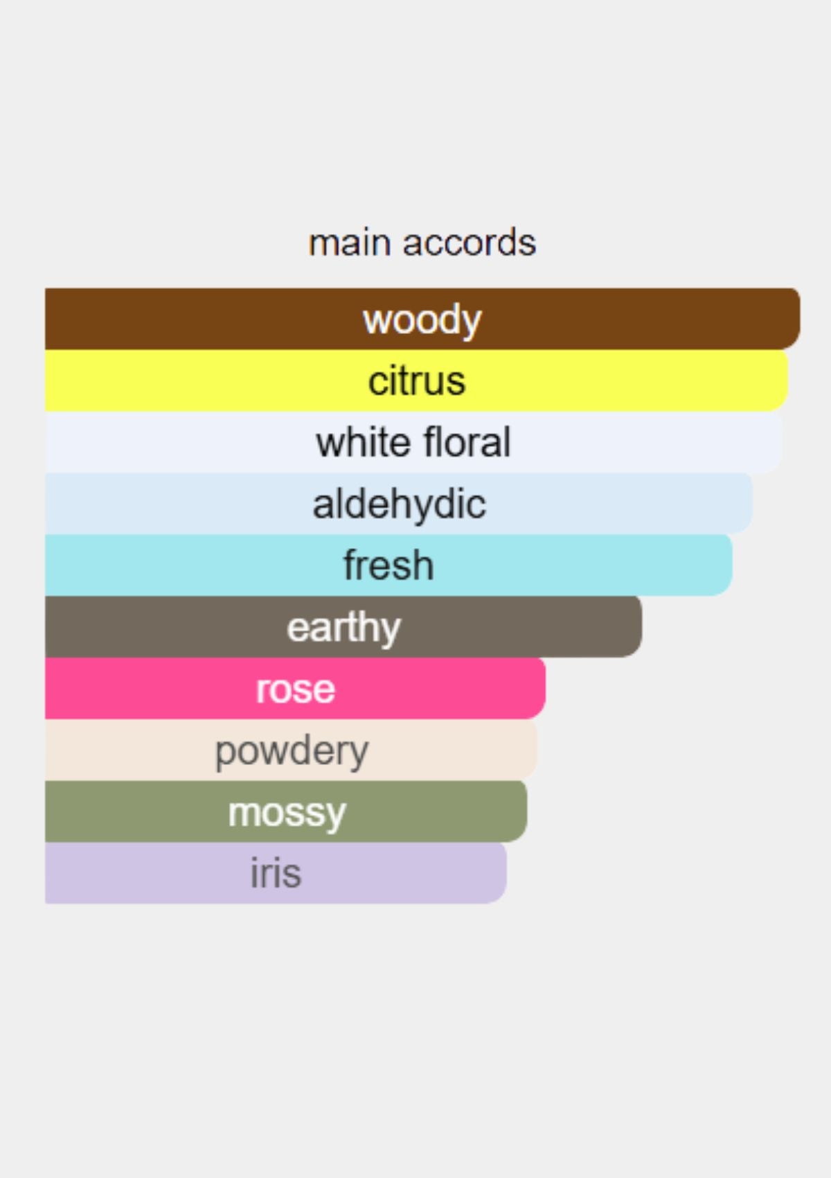 Hermes Caleche Soie de Parfum for Women 100mL