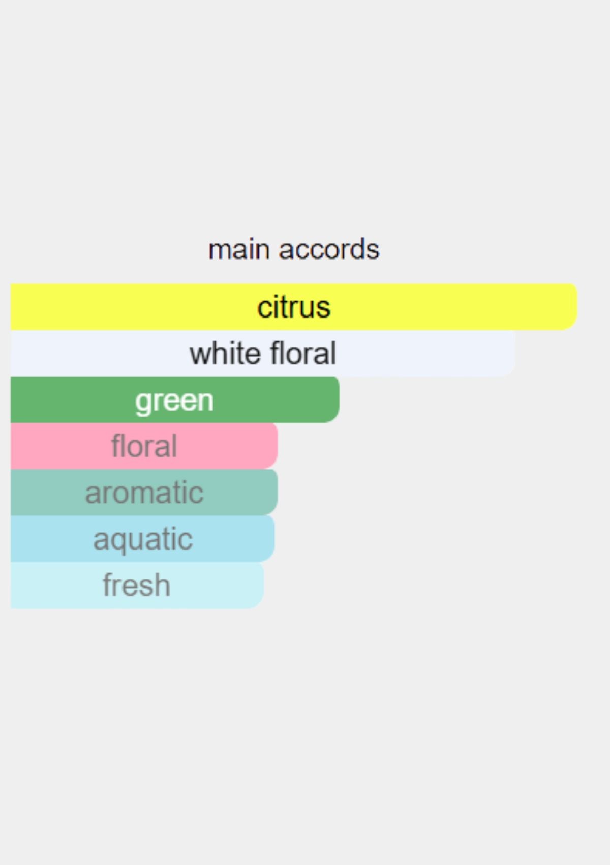 Hermes Jour D'Hermes for Women EDP 85mL