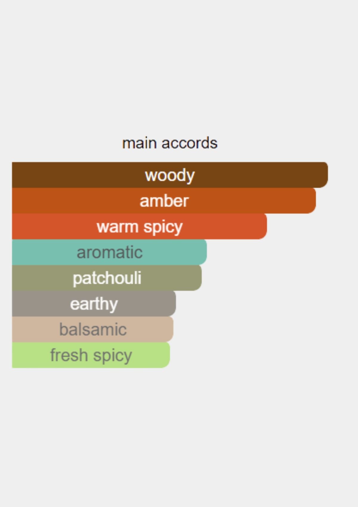 Hugo Boss Bottled Elixir for Men EDP 100mL