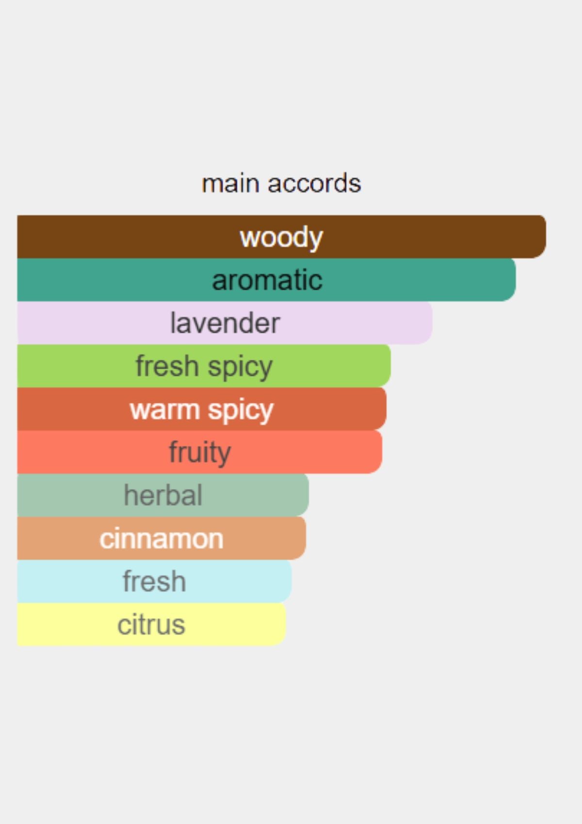 Hugo Boss Bottled Infinite for Men EDP 100mL