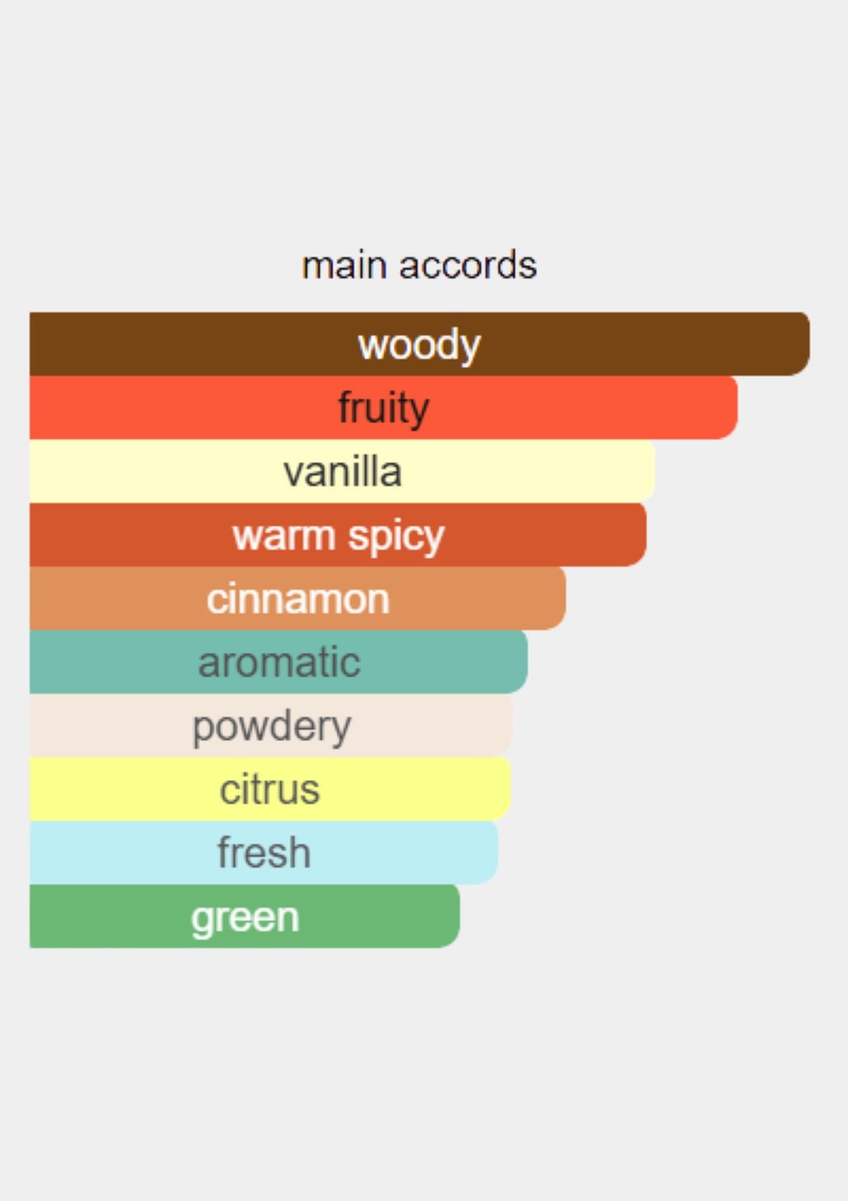 Hugo Boss Bottled No.6 for Men EDT 200mL