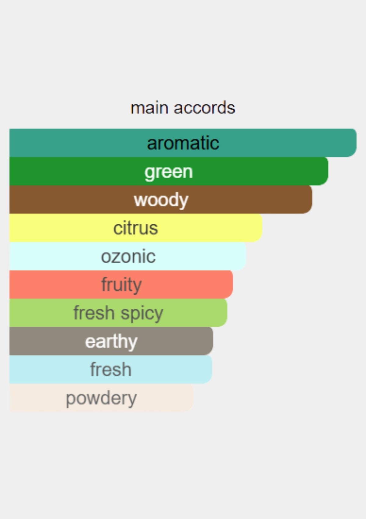 Hugo Boss Bottled United for Men EDT 100mL