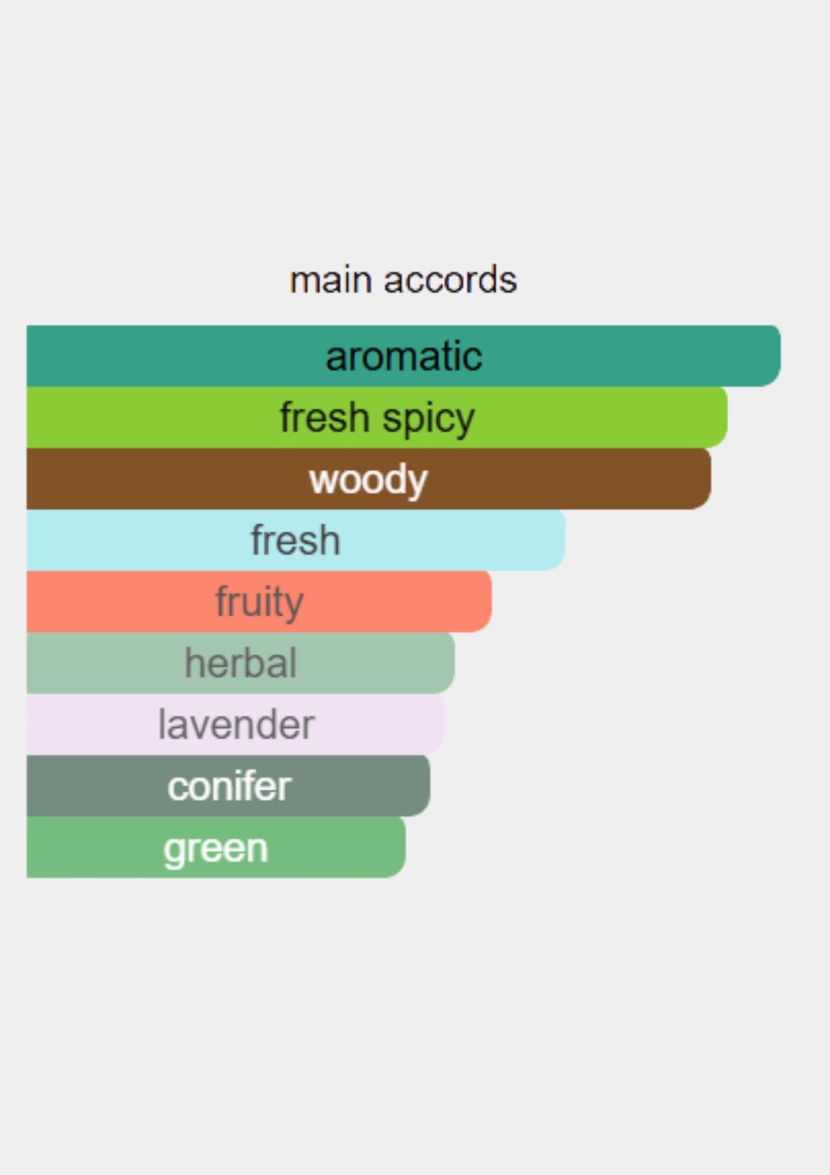 Hugo Boss Green Extreme for Men EDP 75mL