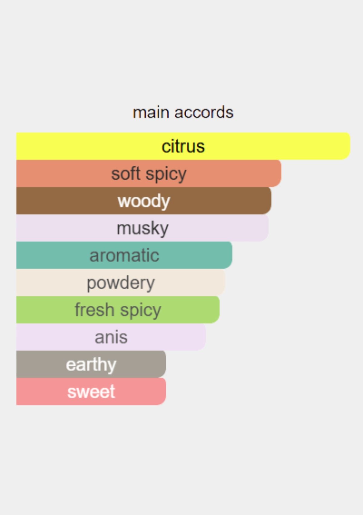 Hugo Boss Selection for Men EDT 90mL