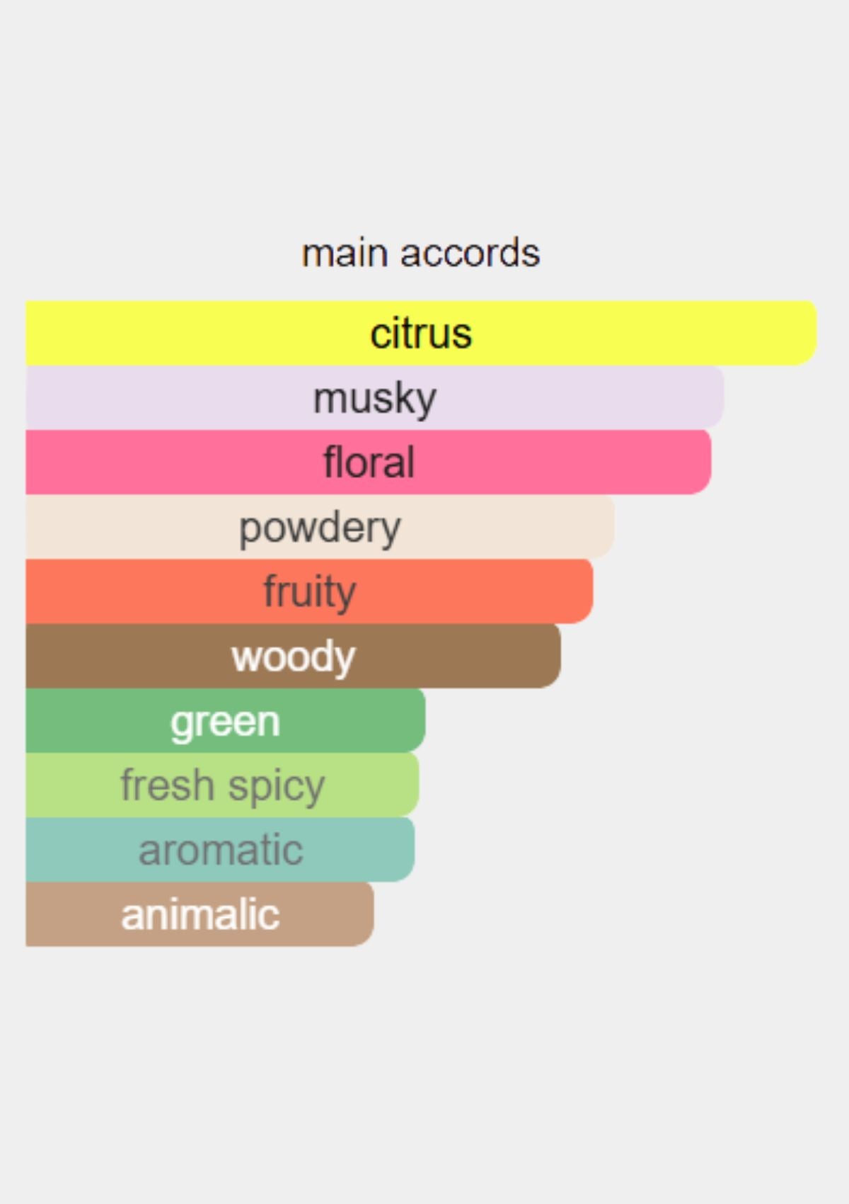 Initio Musk Therapy for Unisex EDP 90mL