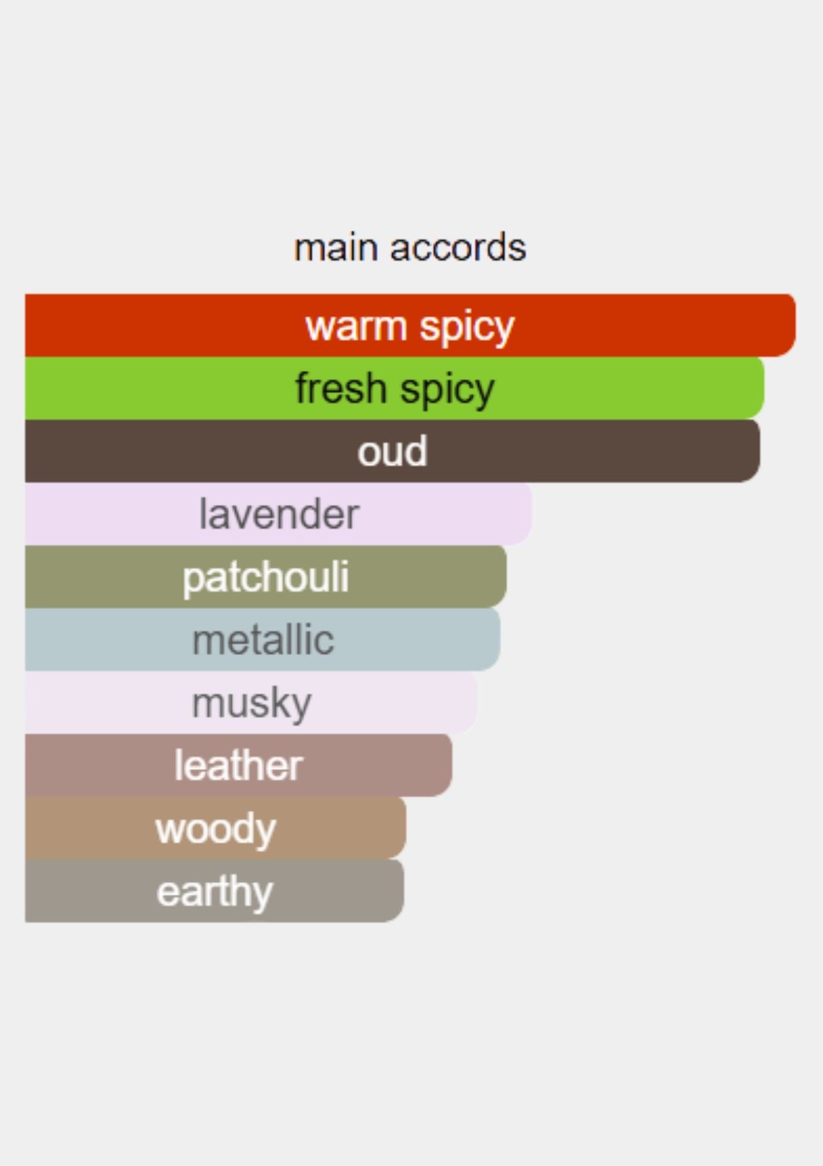 Initio Oud for Greatness for Unisex EDP 90mL