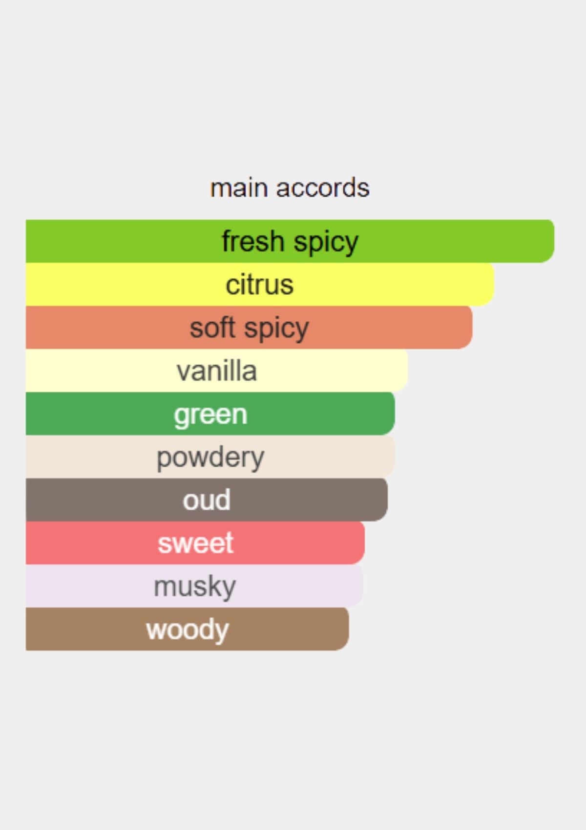 Initio Oud for Happiness for Unisex EDP 90mL