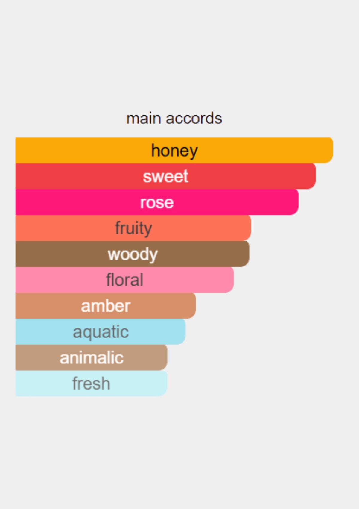 Issey Miyake L'Eau D'Issey Pure Petale De Nectar for Women EDT 90mL